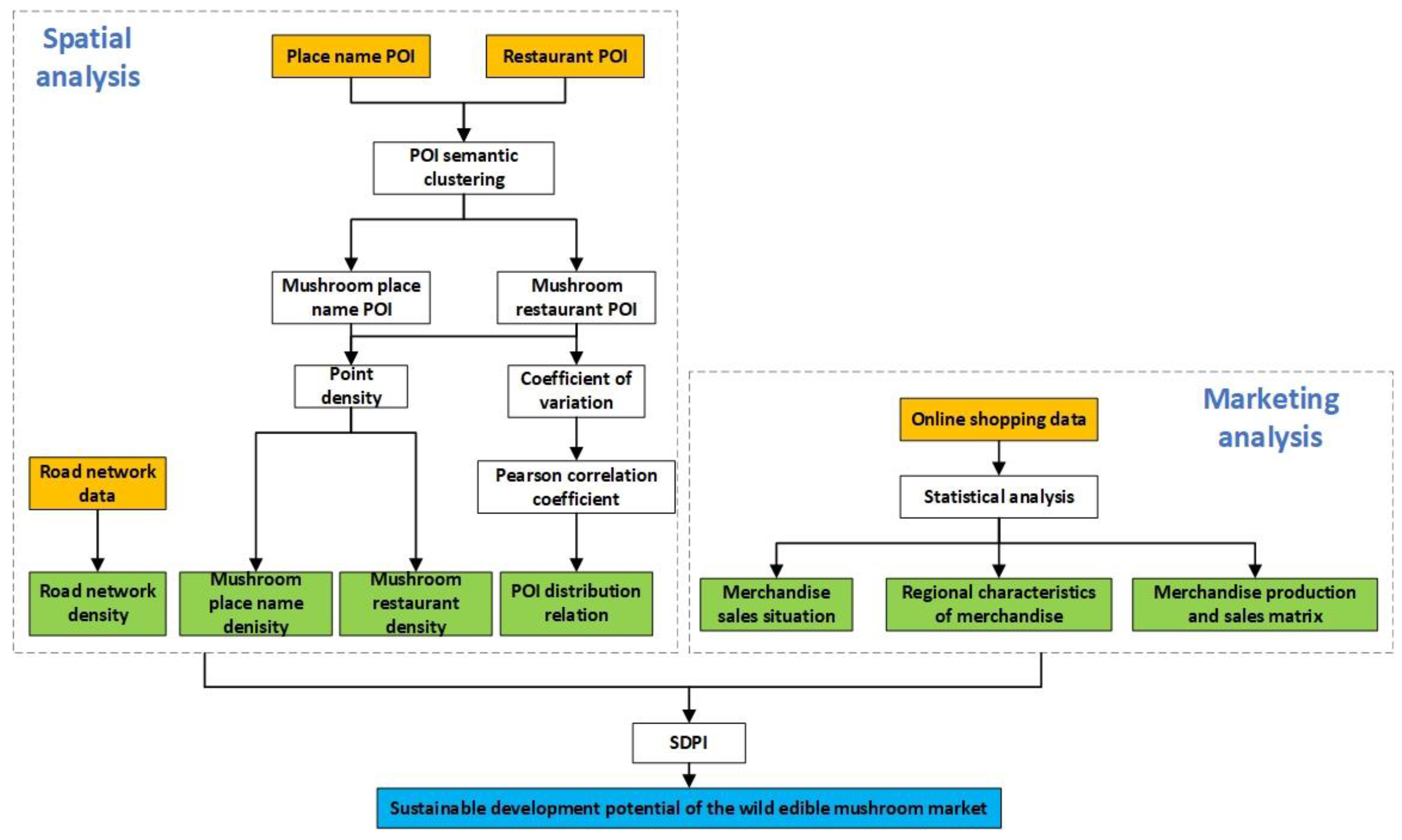 Sustainability 14 14381 g002 Sustainability 14 14381 g002
