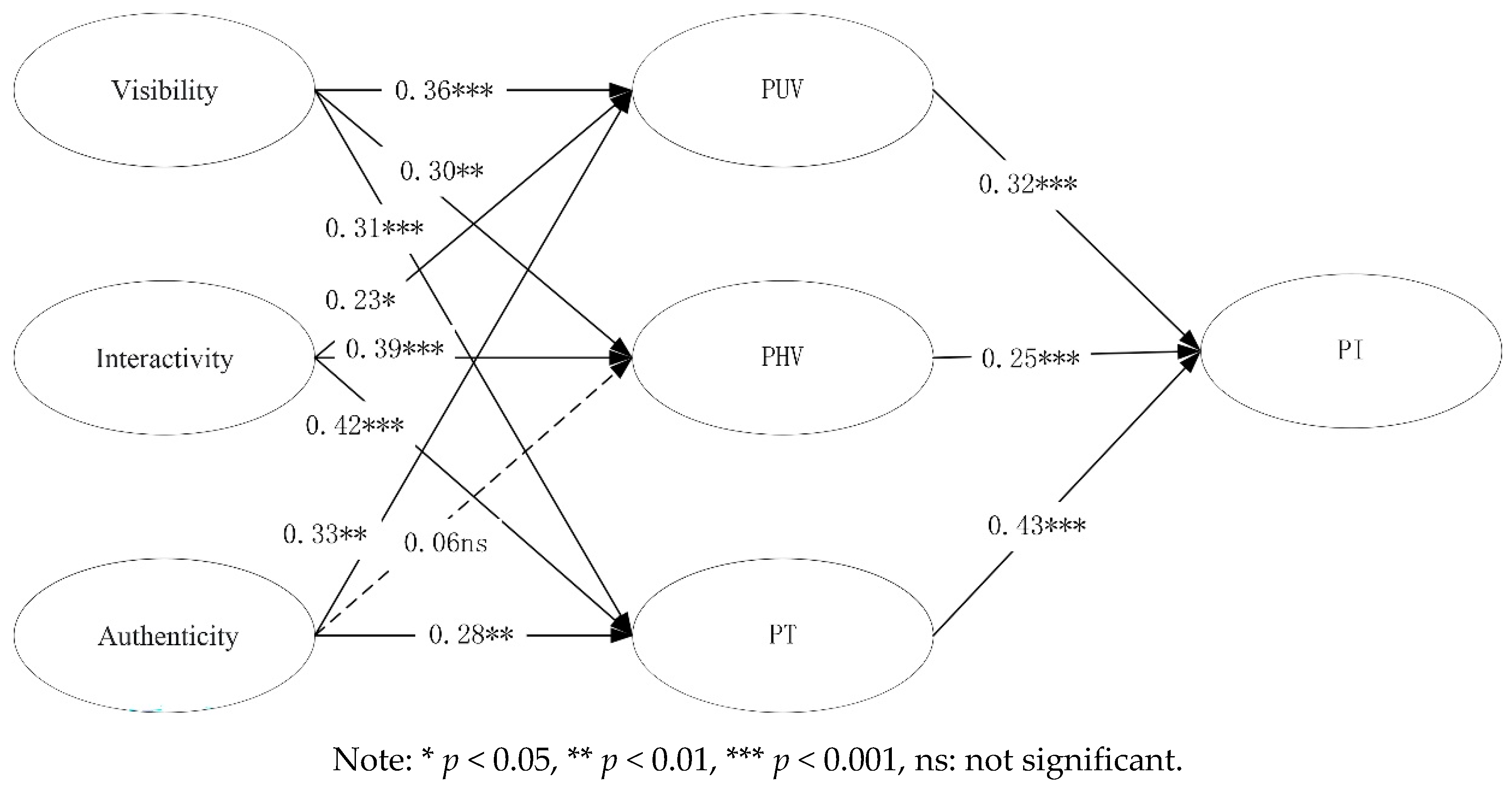 Sustainability 14 14382 g003