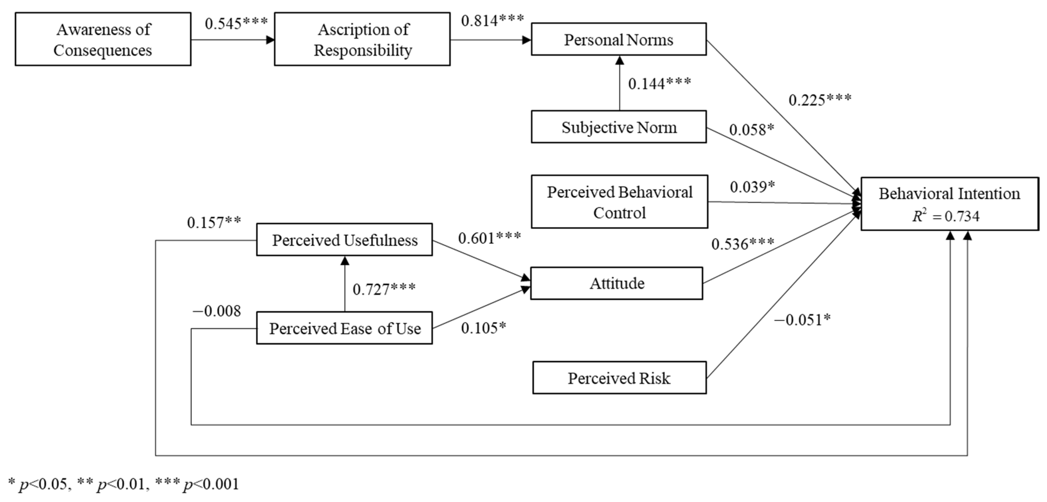 Sustainability 14 14383 g002