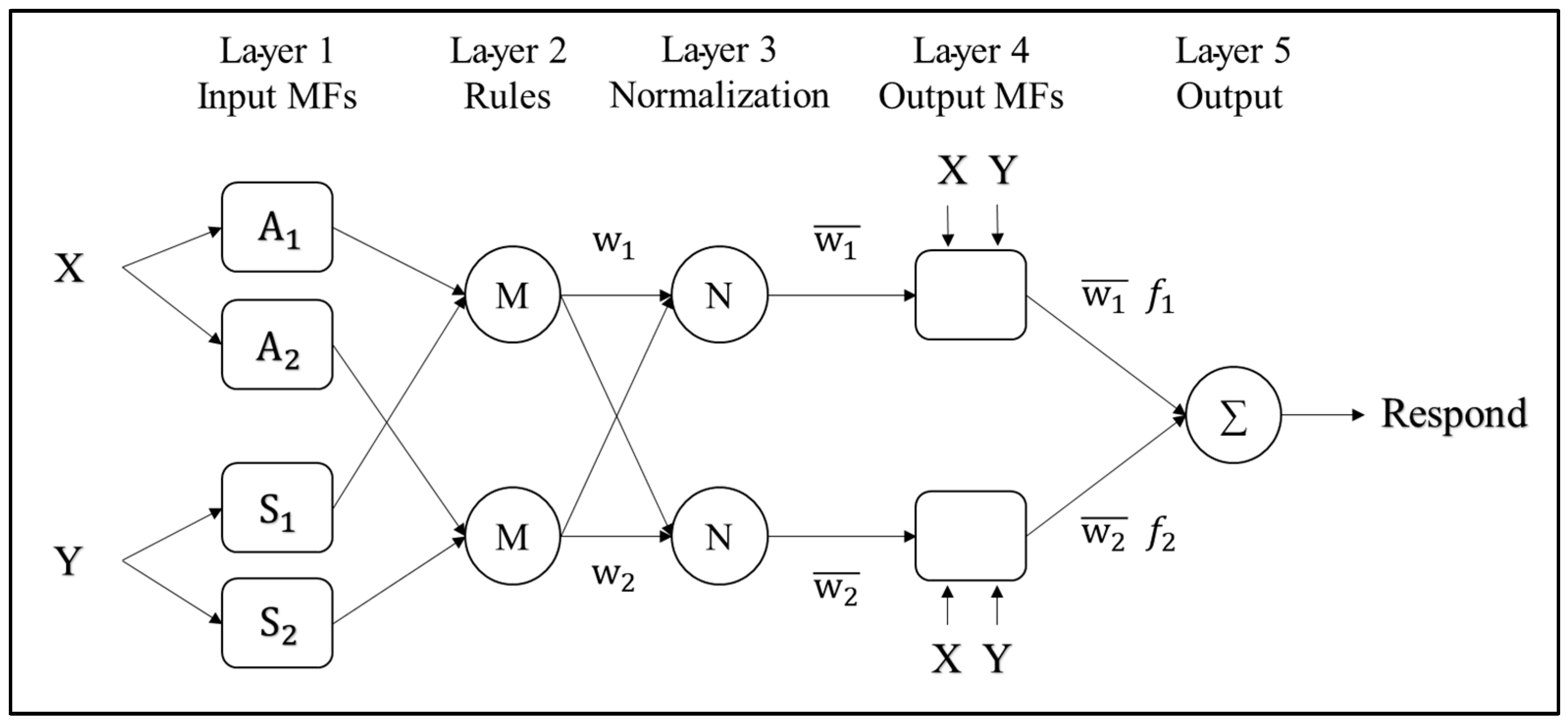 Sustainability 14 14385 g002