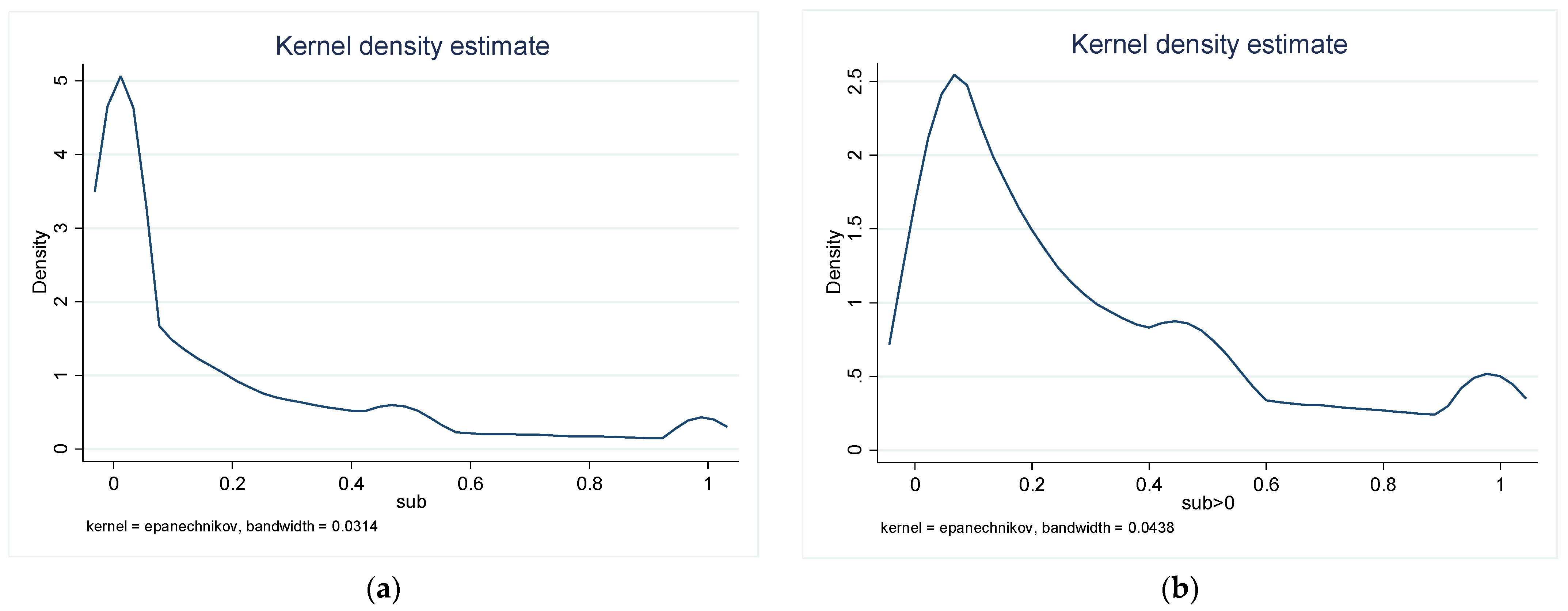 Sustainability 14 14387 g003
