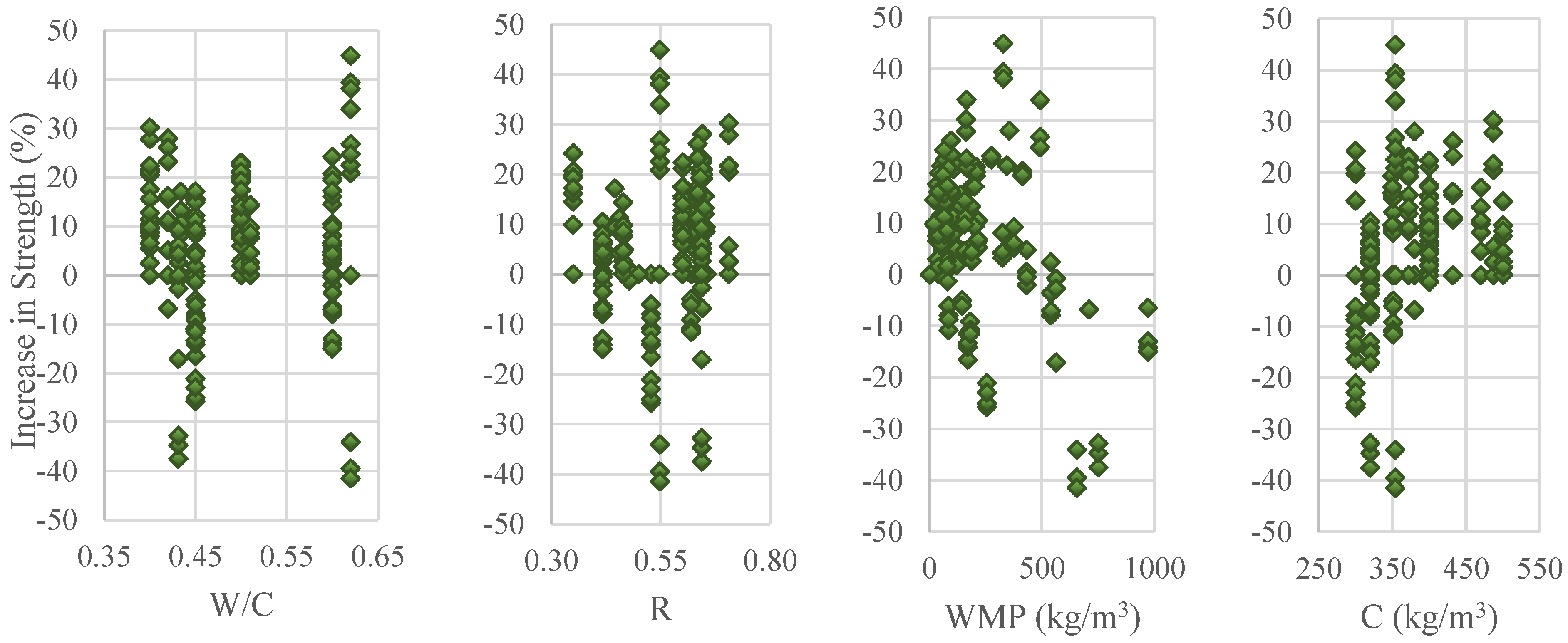 Sustainability 14 14388 g004