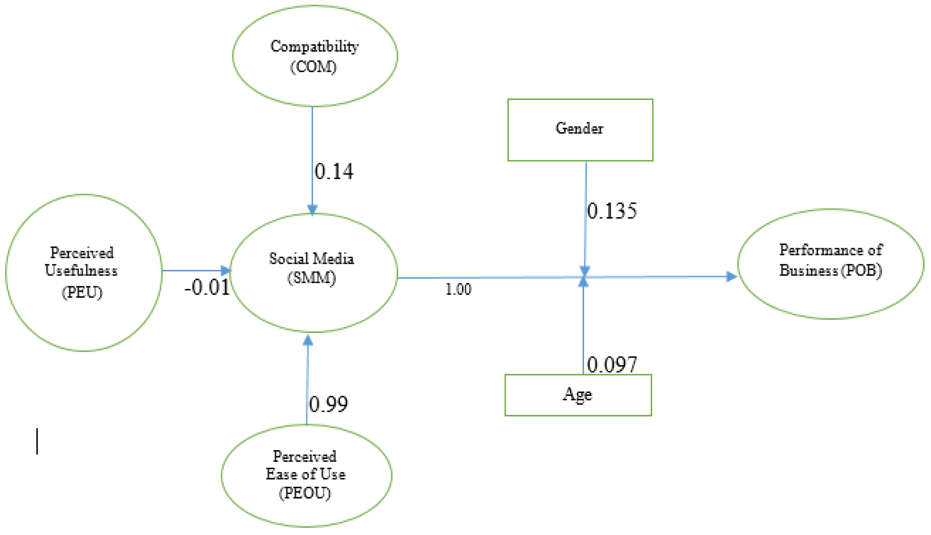 Sustainability 14 14391 g002 Sustainability 14 14391 g002