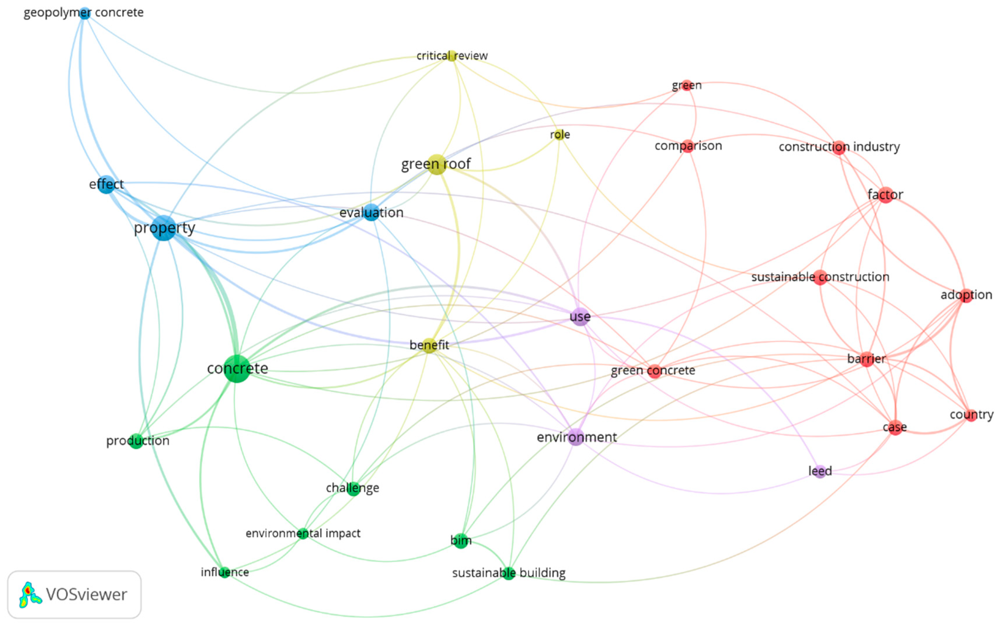 Sustainability 14 14393 g002