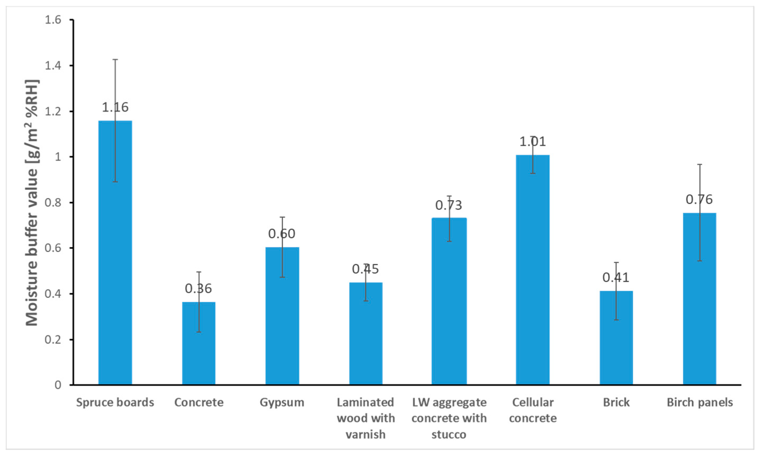 Sustainability 14 14397 g013
