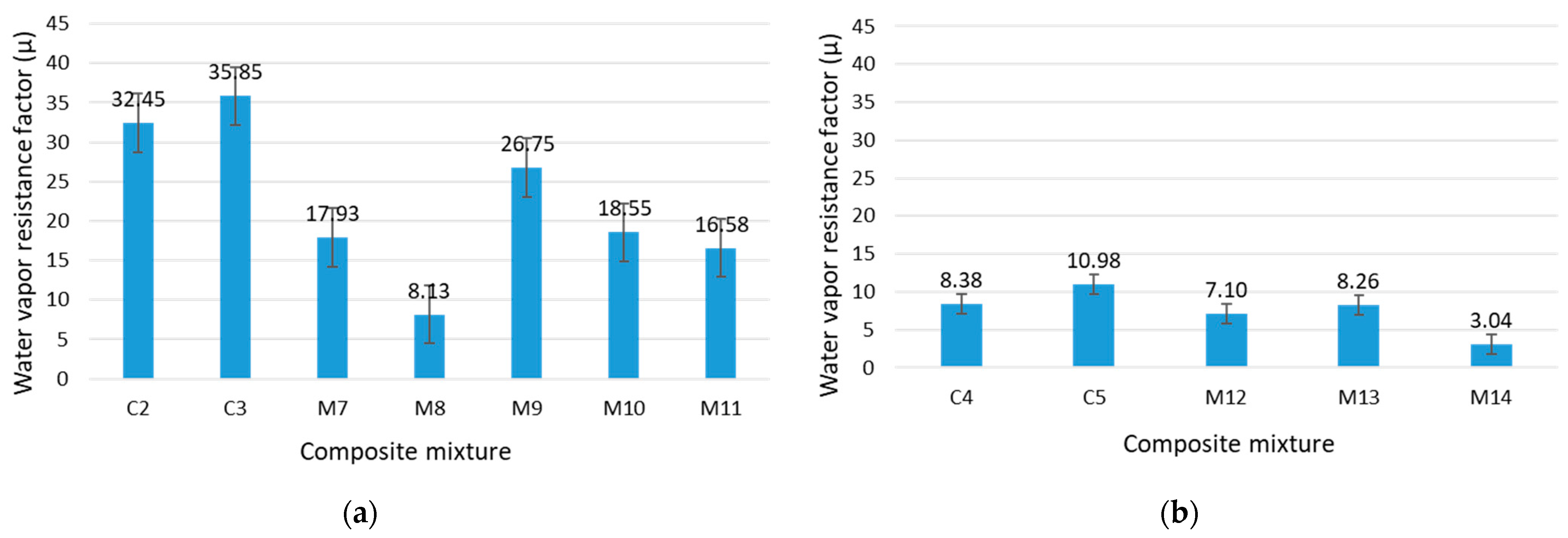 Sustainability 14 14397 g014