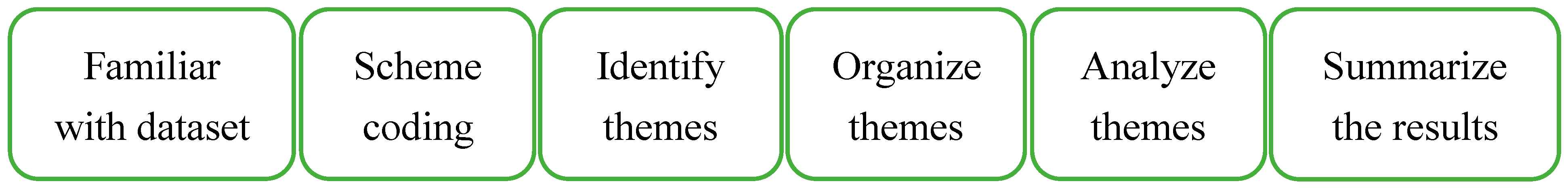 Sustainability 14 14399 g001