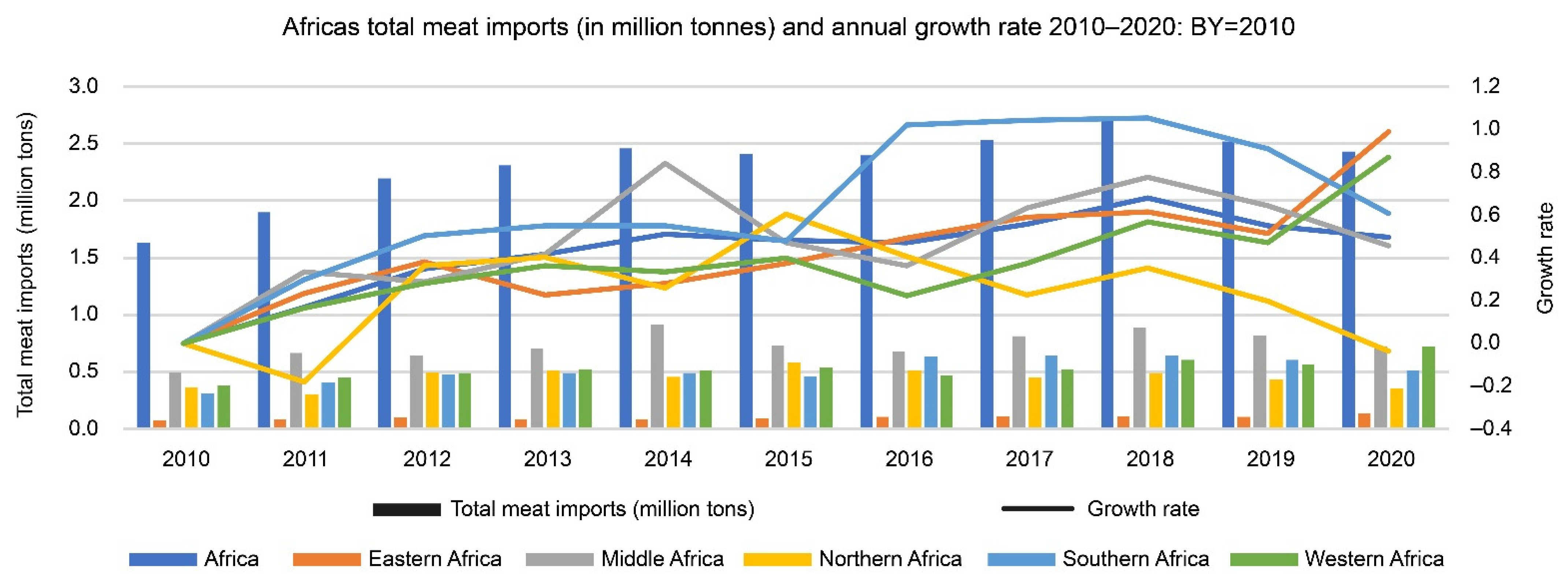 Sustainability 14 14401 g010