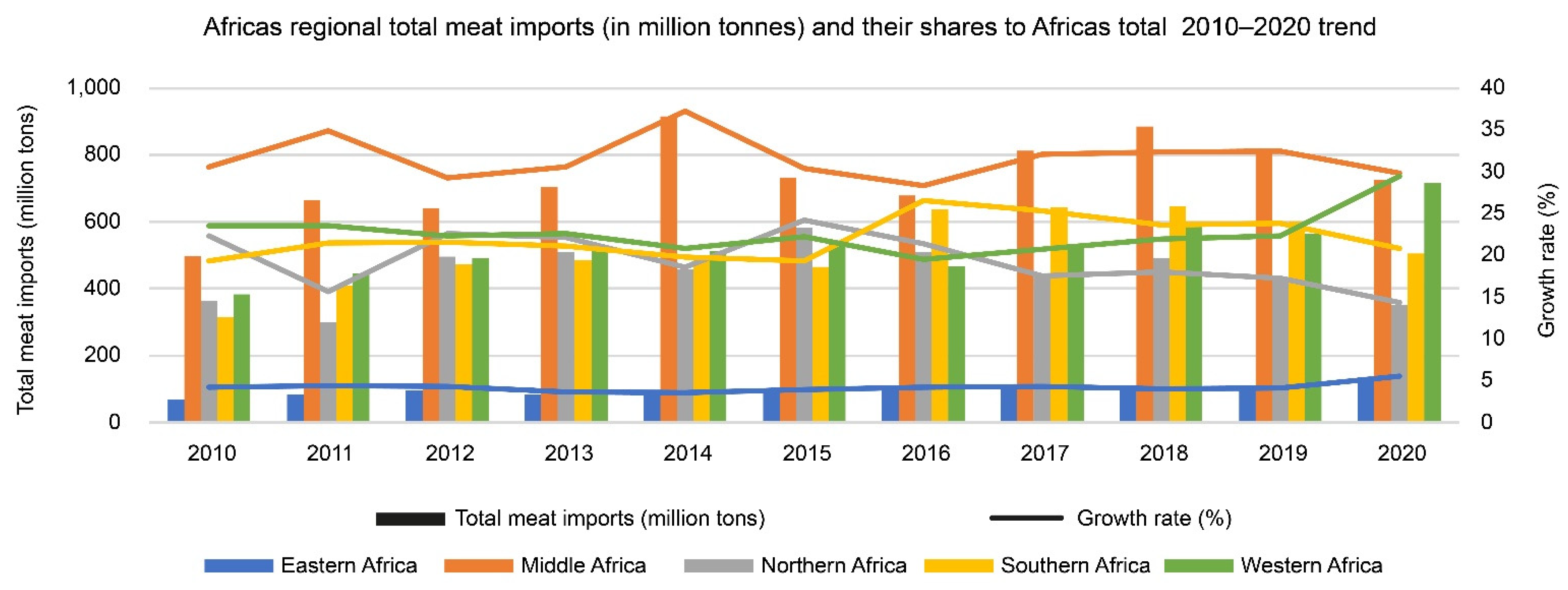 Sustainability 14 14401 g012