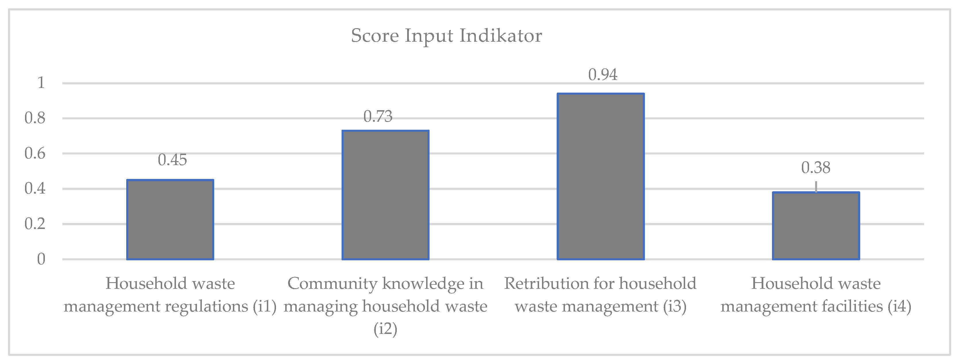 Sustainability 14 14403 g002