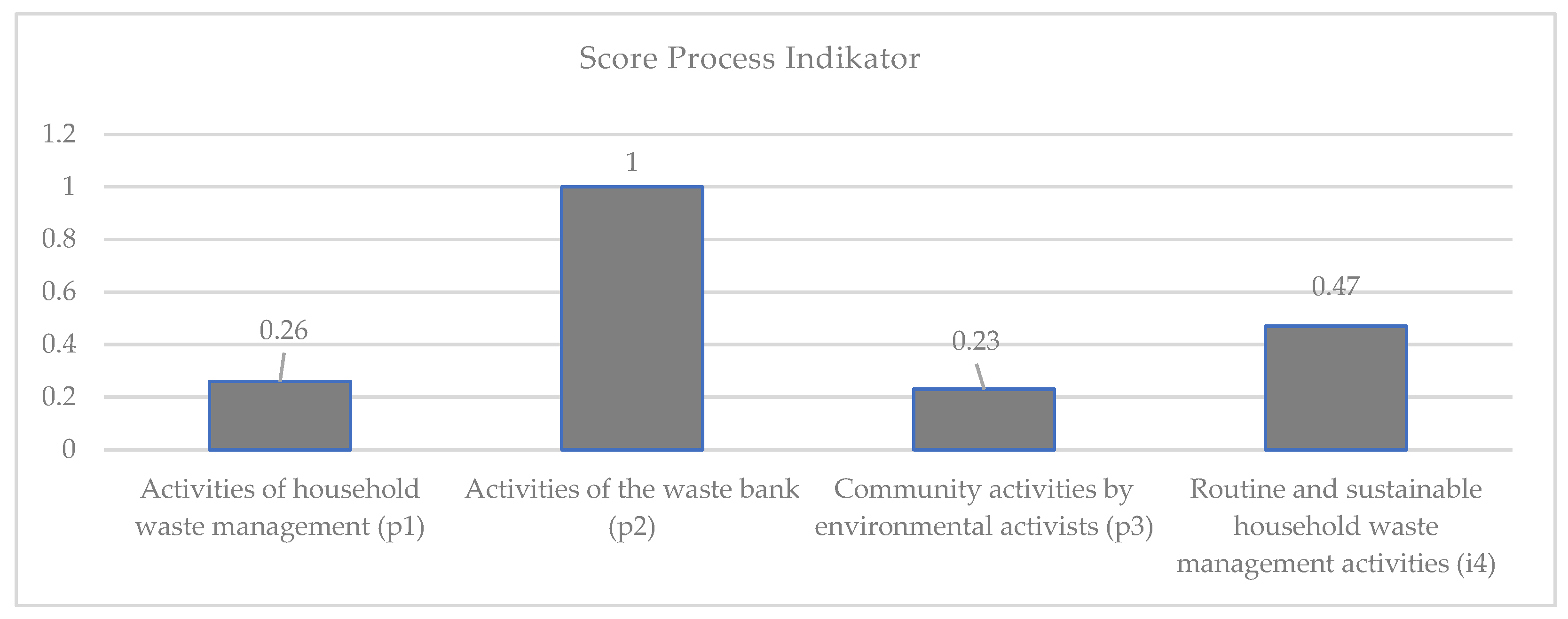 Sustainability 14 14403 g003