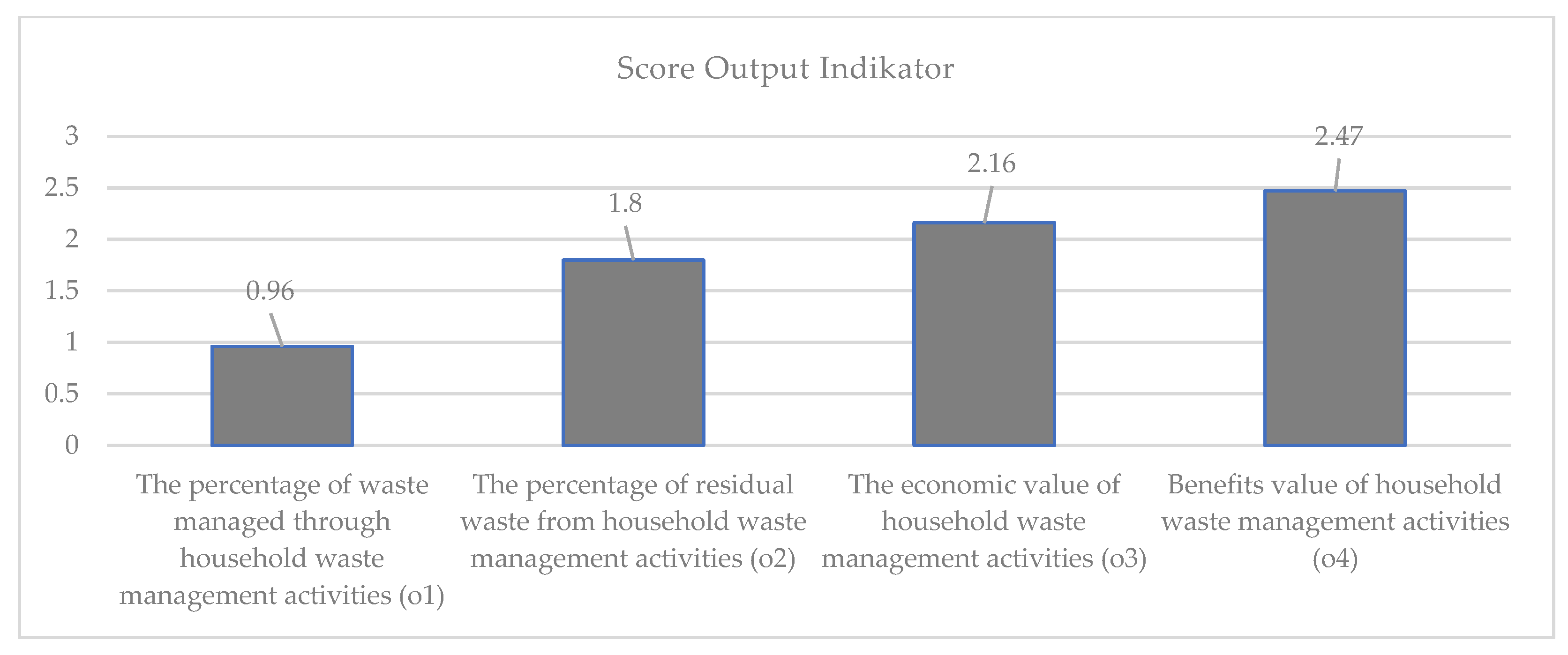 Sustainability 14 14403 g004