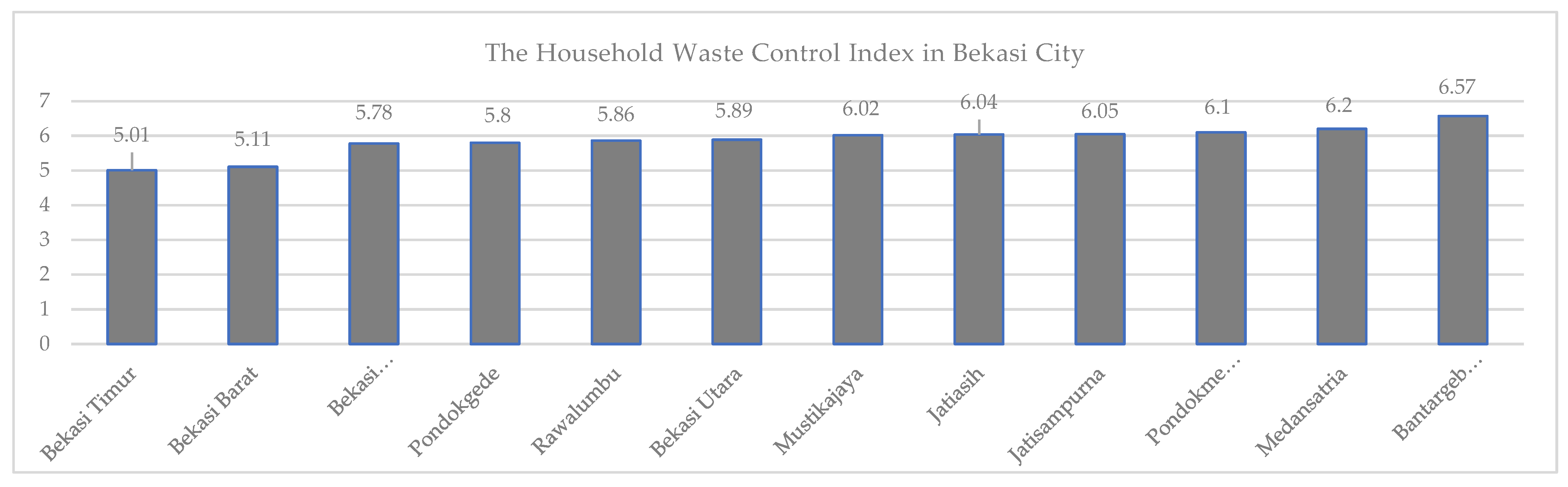 Sustainability 14 14403 g005