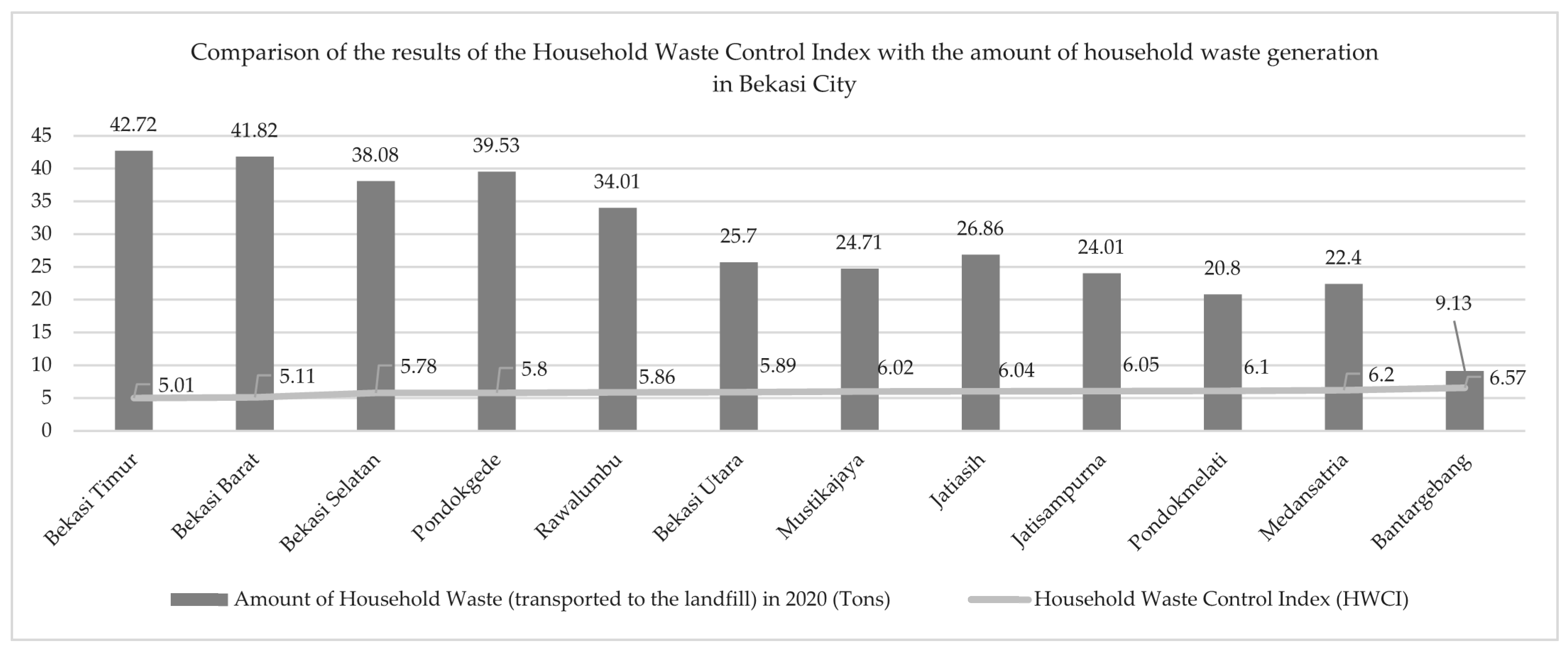 Sustainability 14 14403 g006