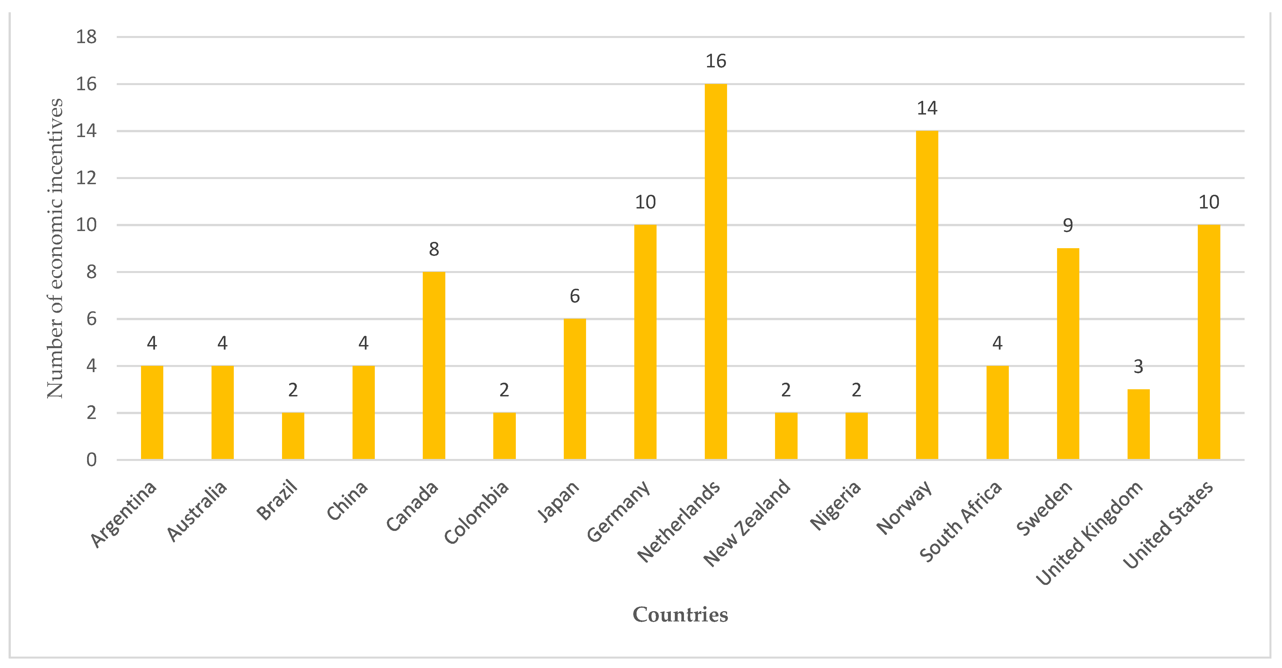 Sustainability 14 14405 g002