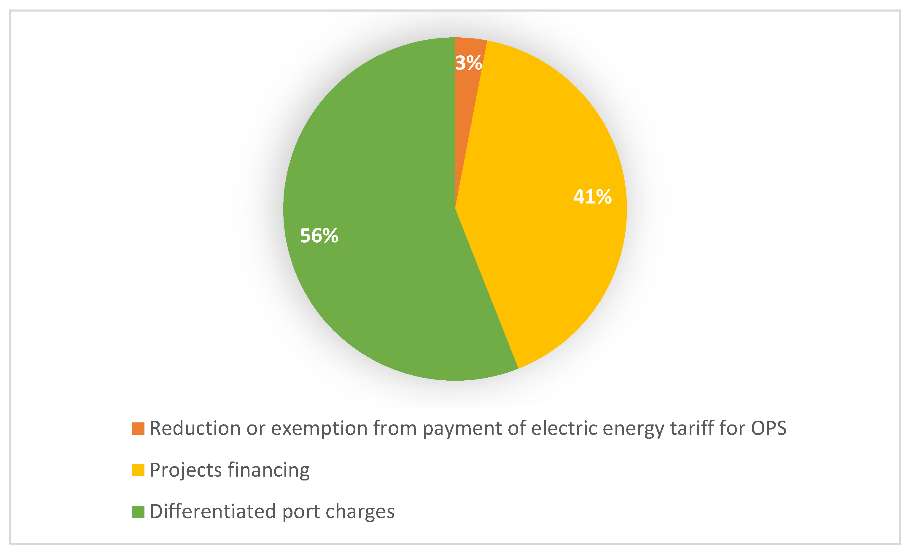 Sustainability 14 14405 g004