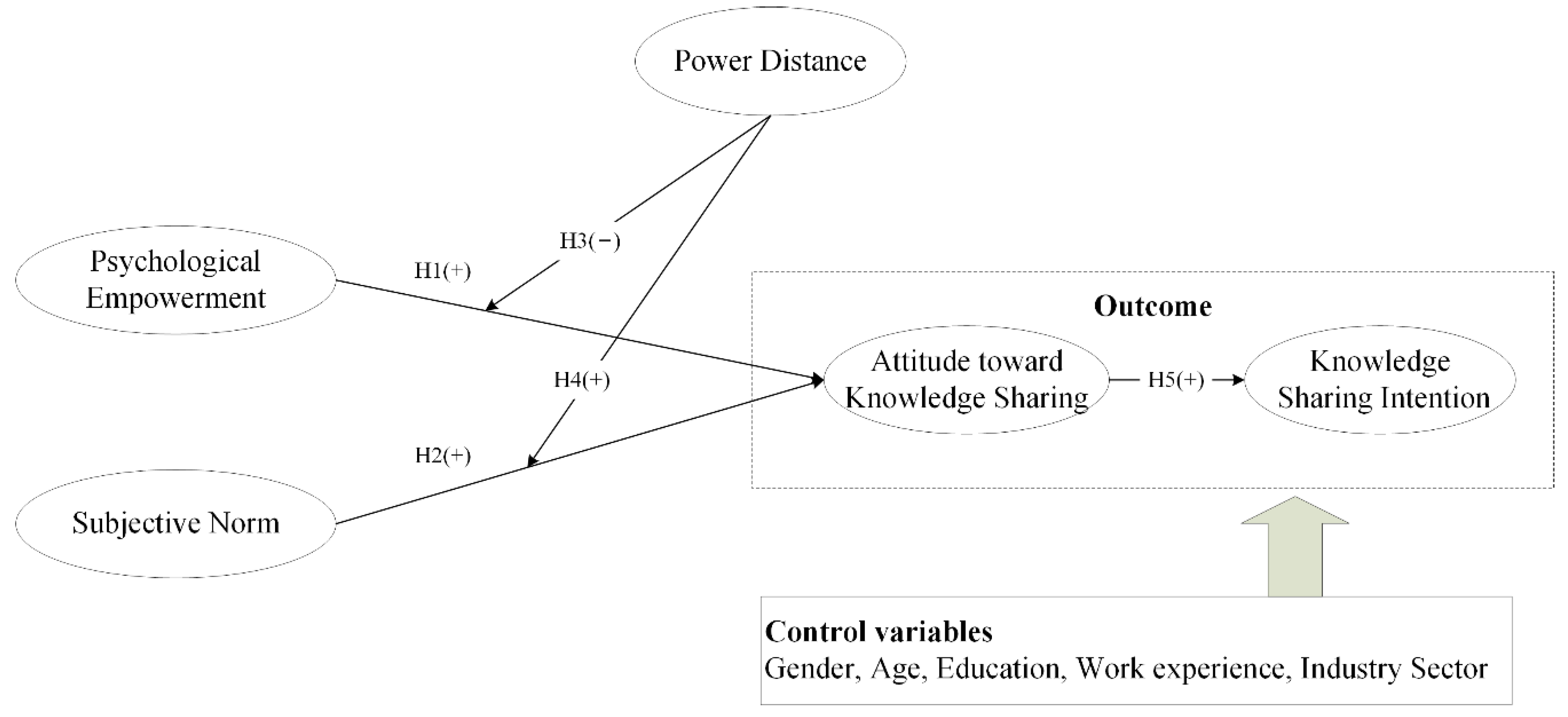 Sustainability 14 14407 g001