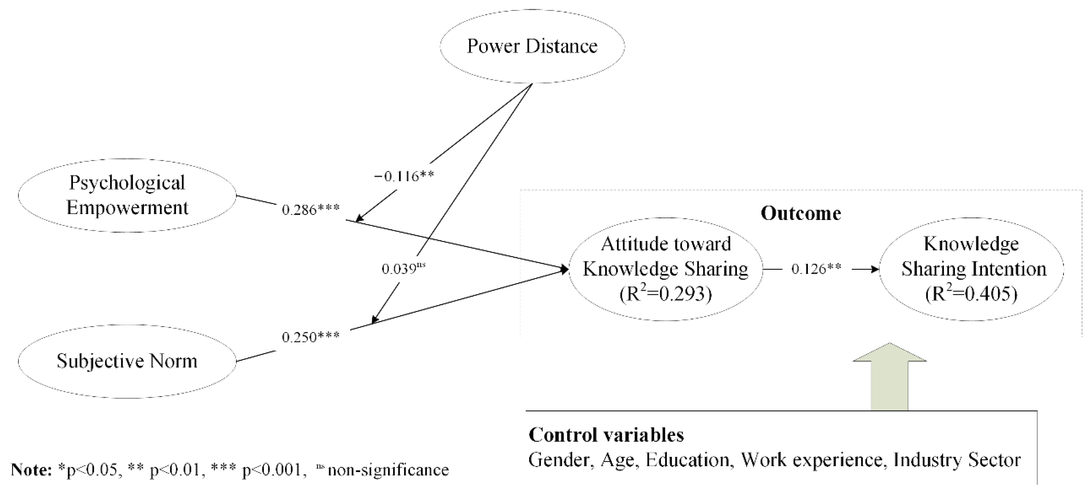Sustainability 14 14407 g002