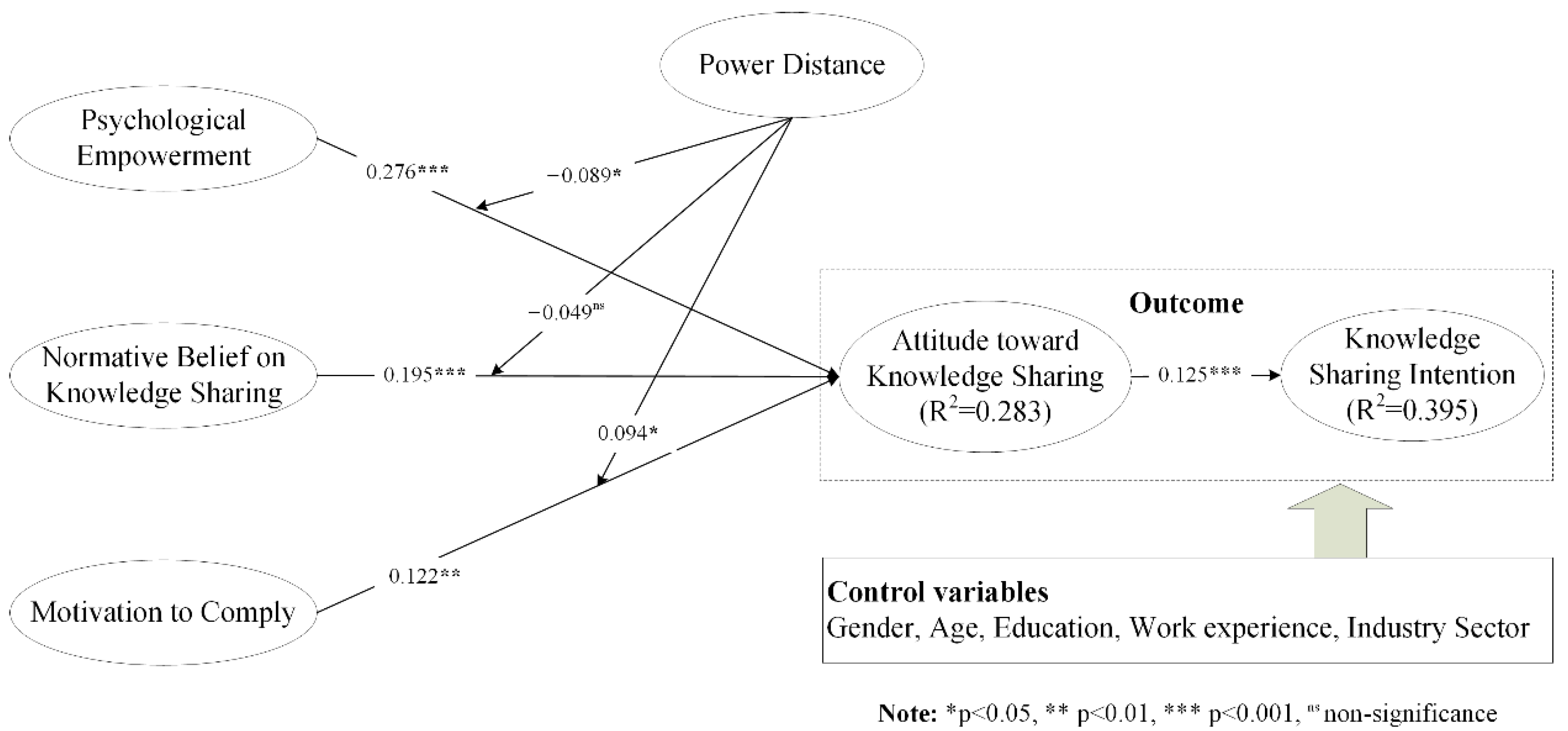 Sustainability 14 14407 g003