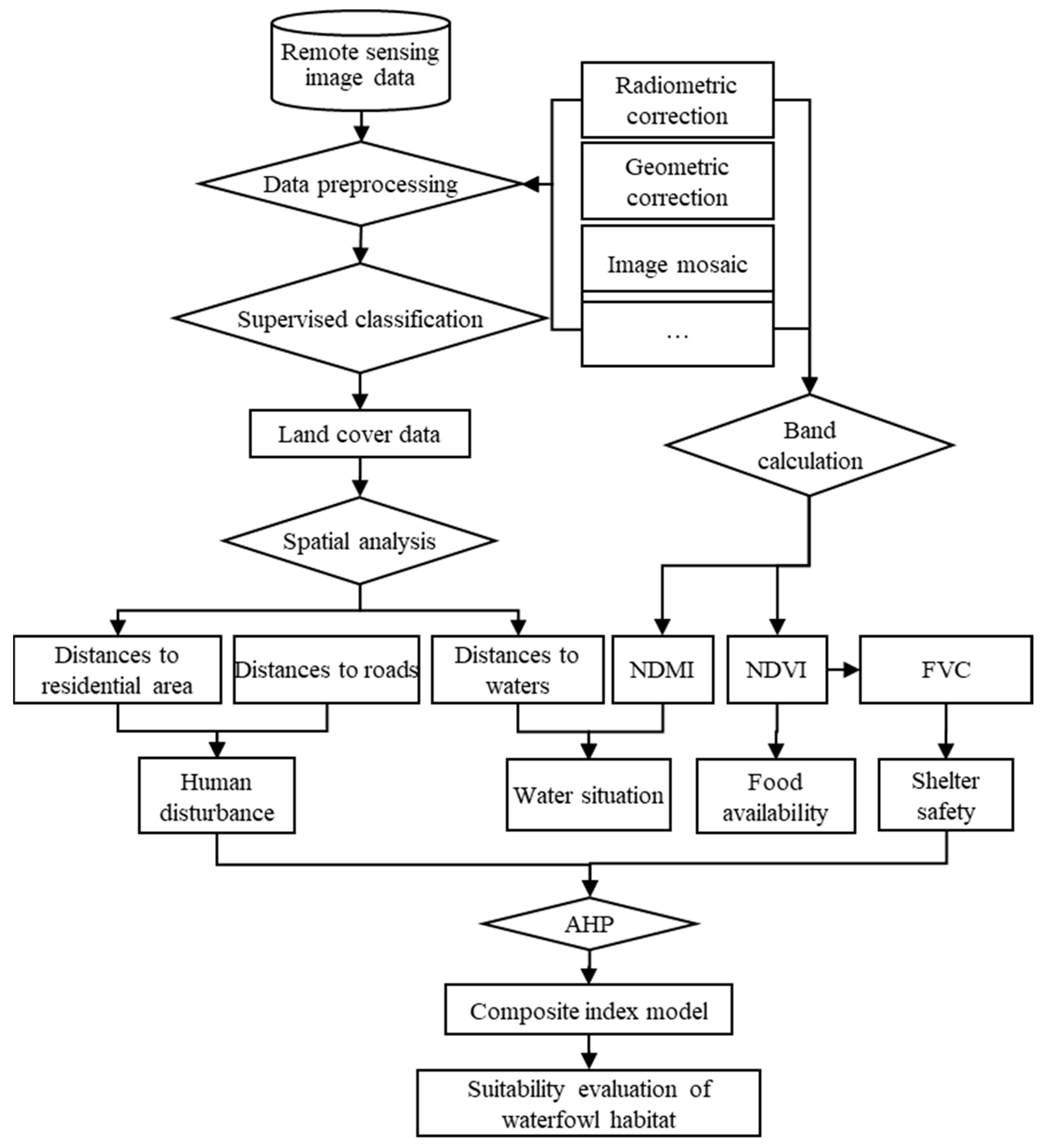 Sustainability 14 14409 g002 Sustainability 14 14409 g002