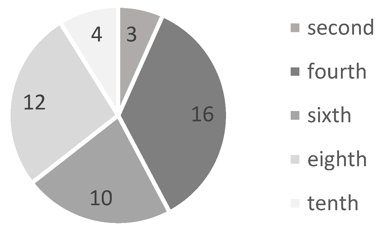 Sustainability 14 14412 g003