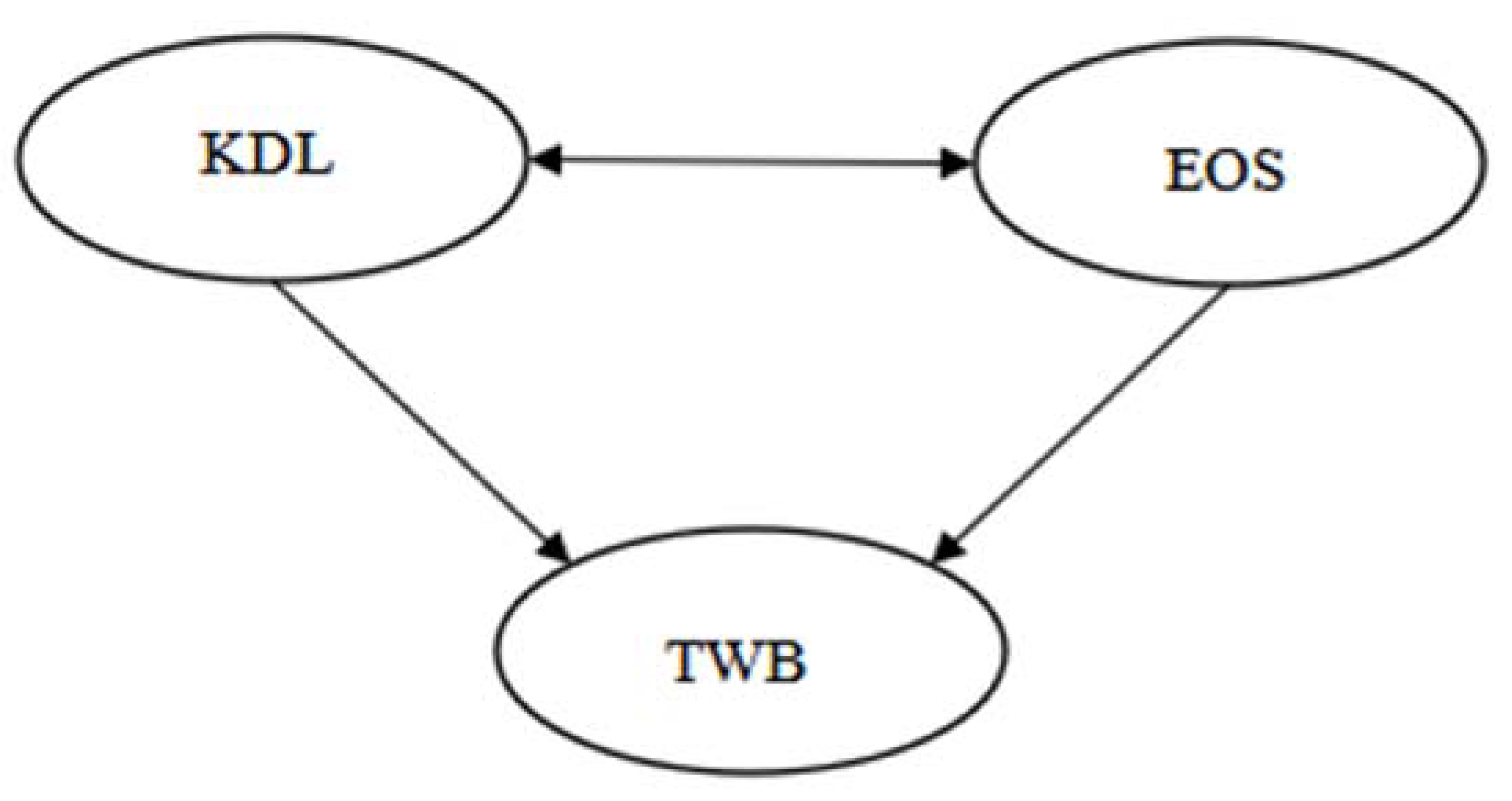 Sustainability 14 14414 g001