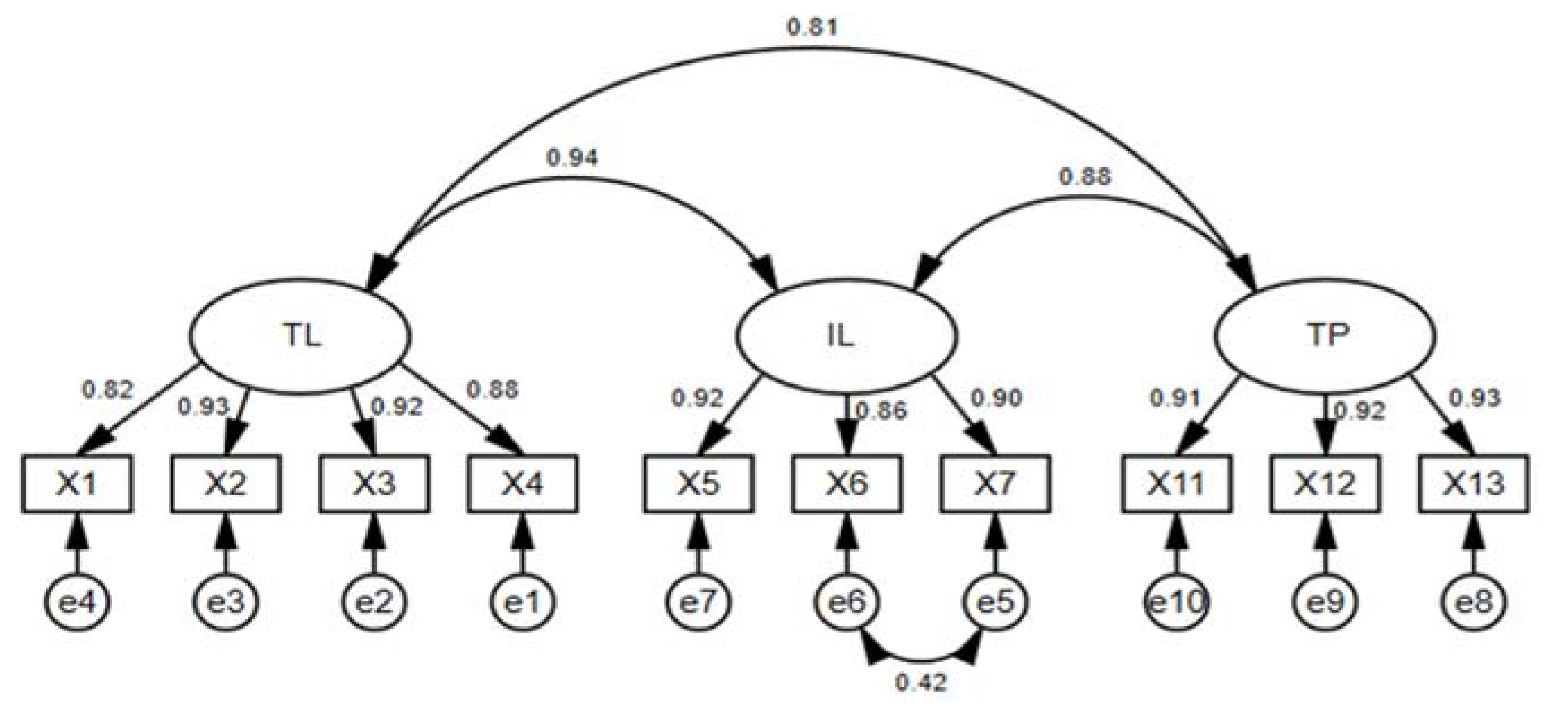 Sustainability 14 14414 g002