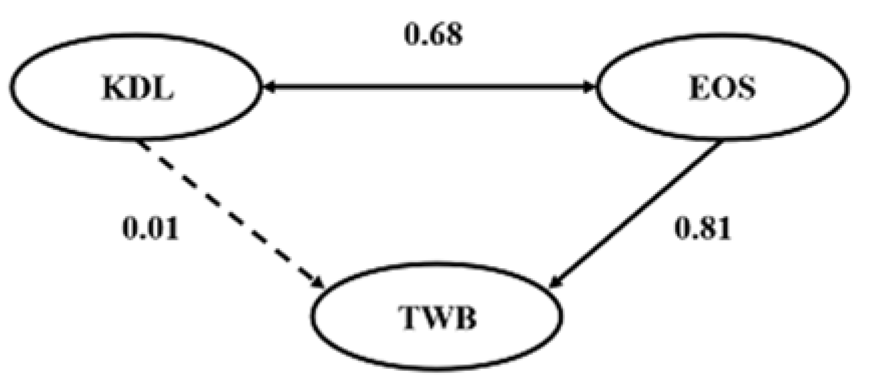 Sustainability 14 14414 g003