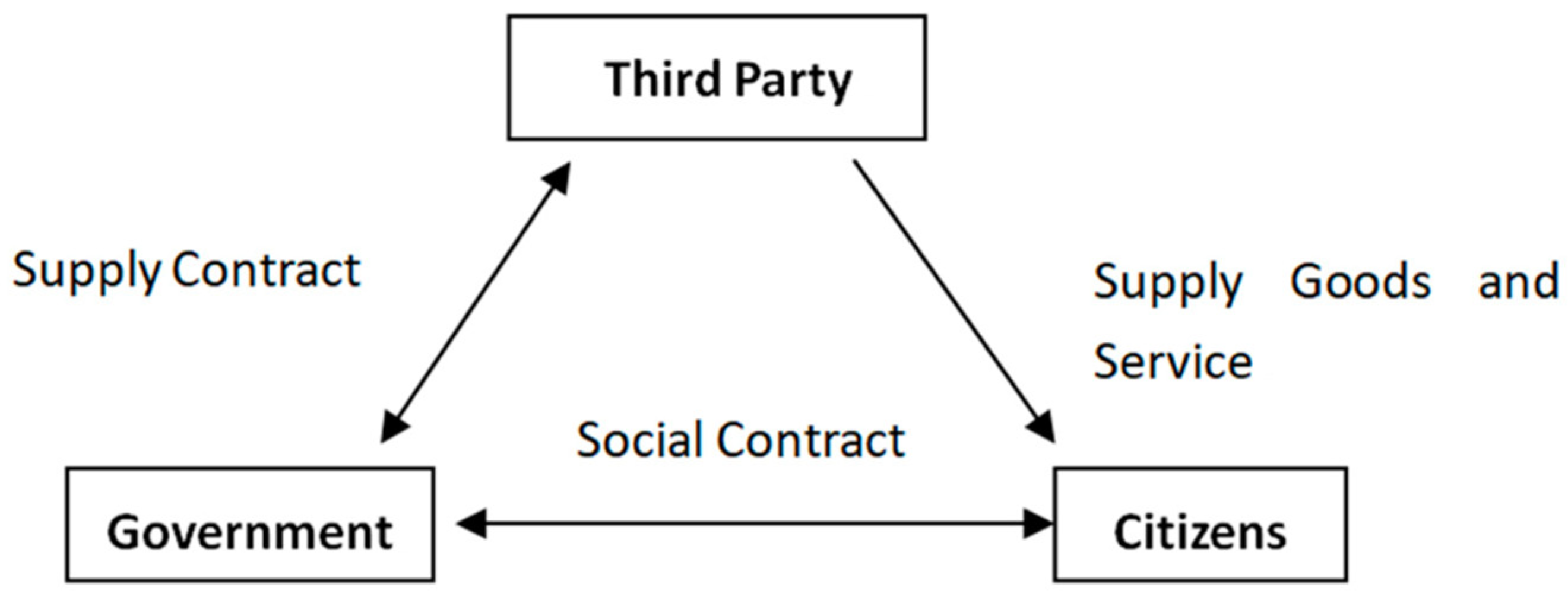 Sustainability 14 14415 g001