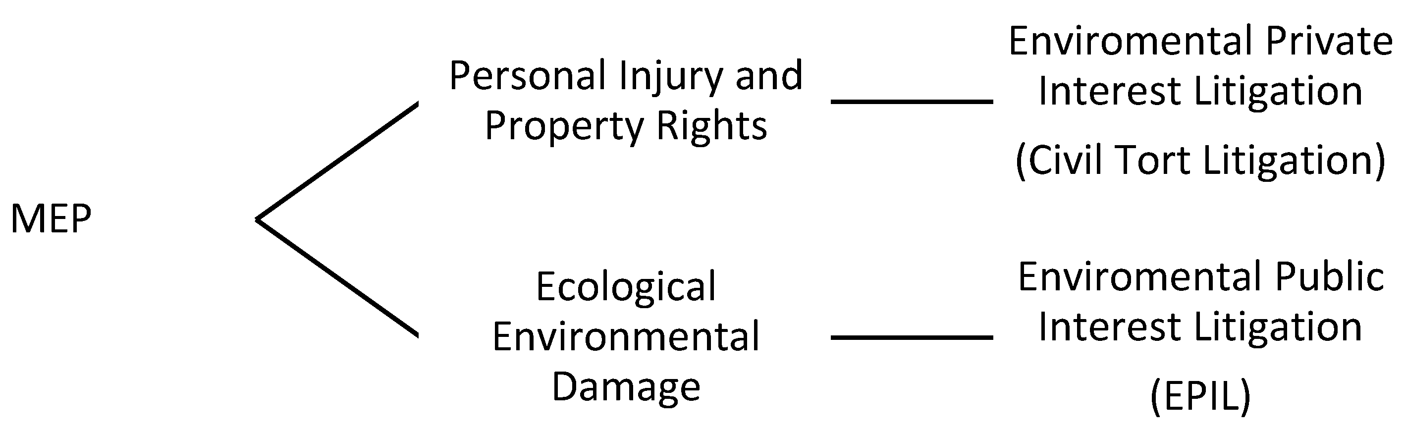 Sustainability 14 14415 g002