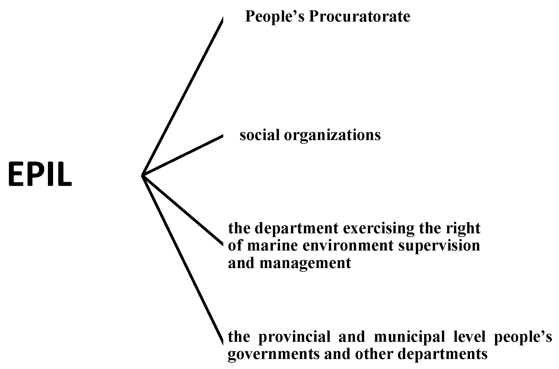 Sustainability 14 14415 g003