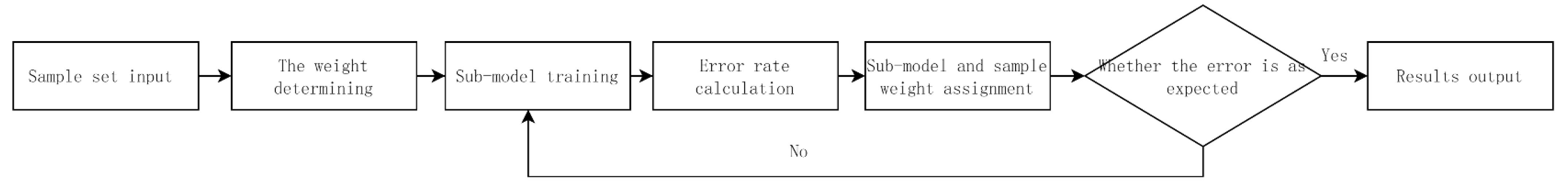 Sustainability 14 14420 g004