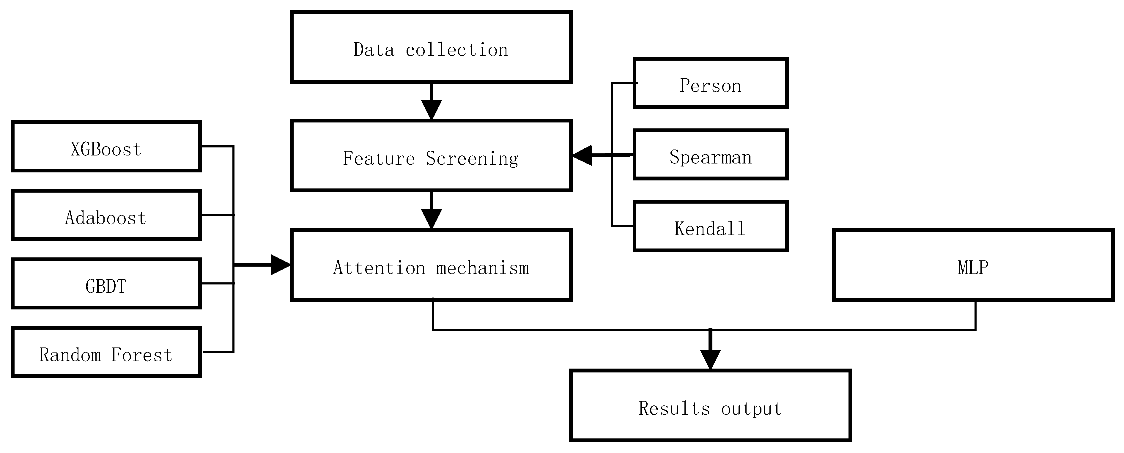 Sustainability 14 14420 g005