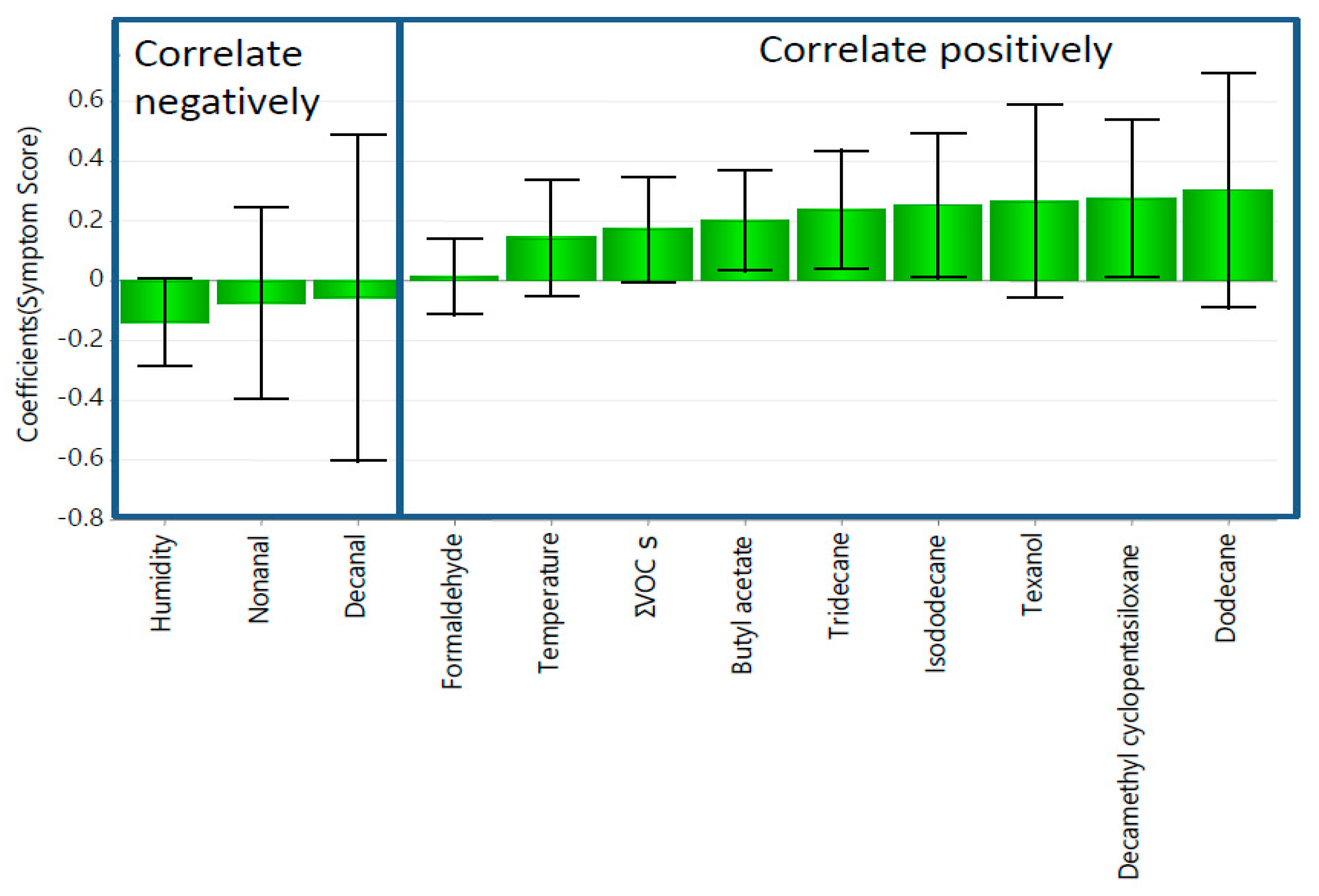 Sustainability 14 14421 g003