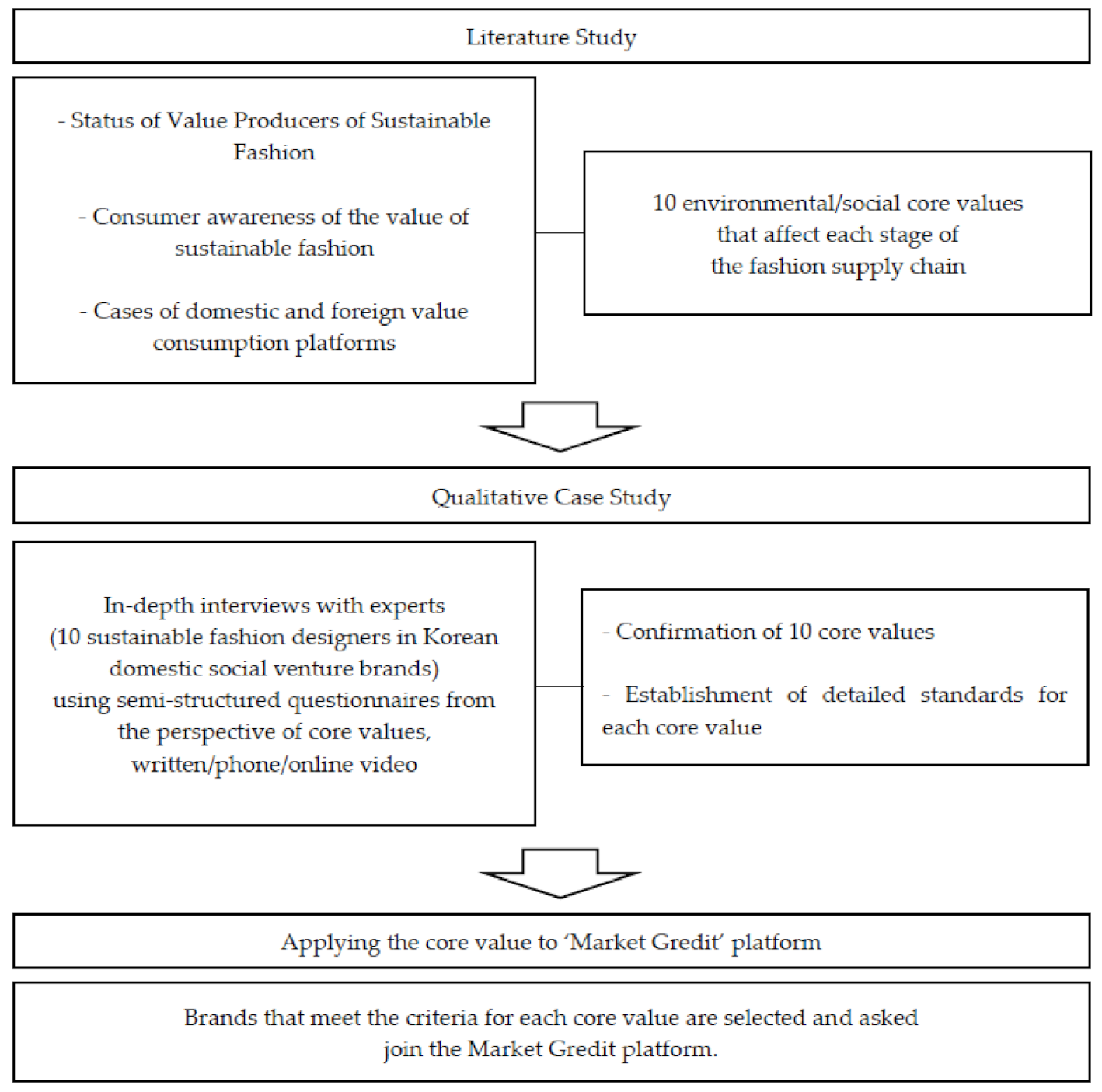 Sustainability 14 14423 g001
