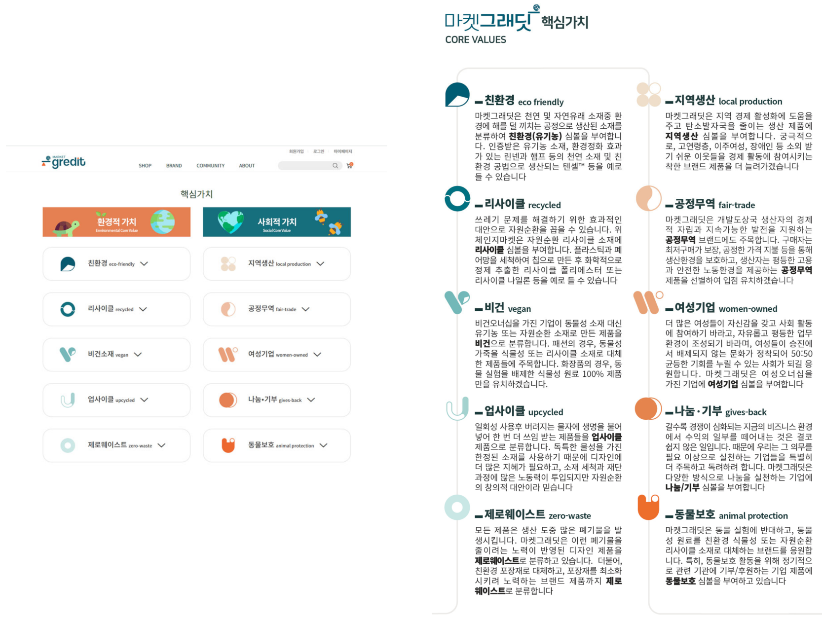 Sustainability 14 14423 g002