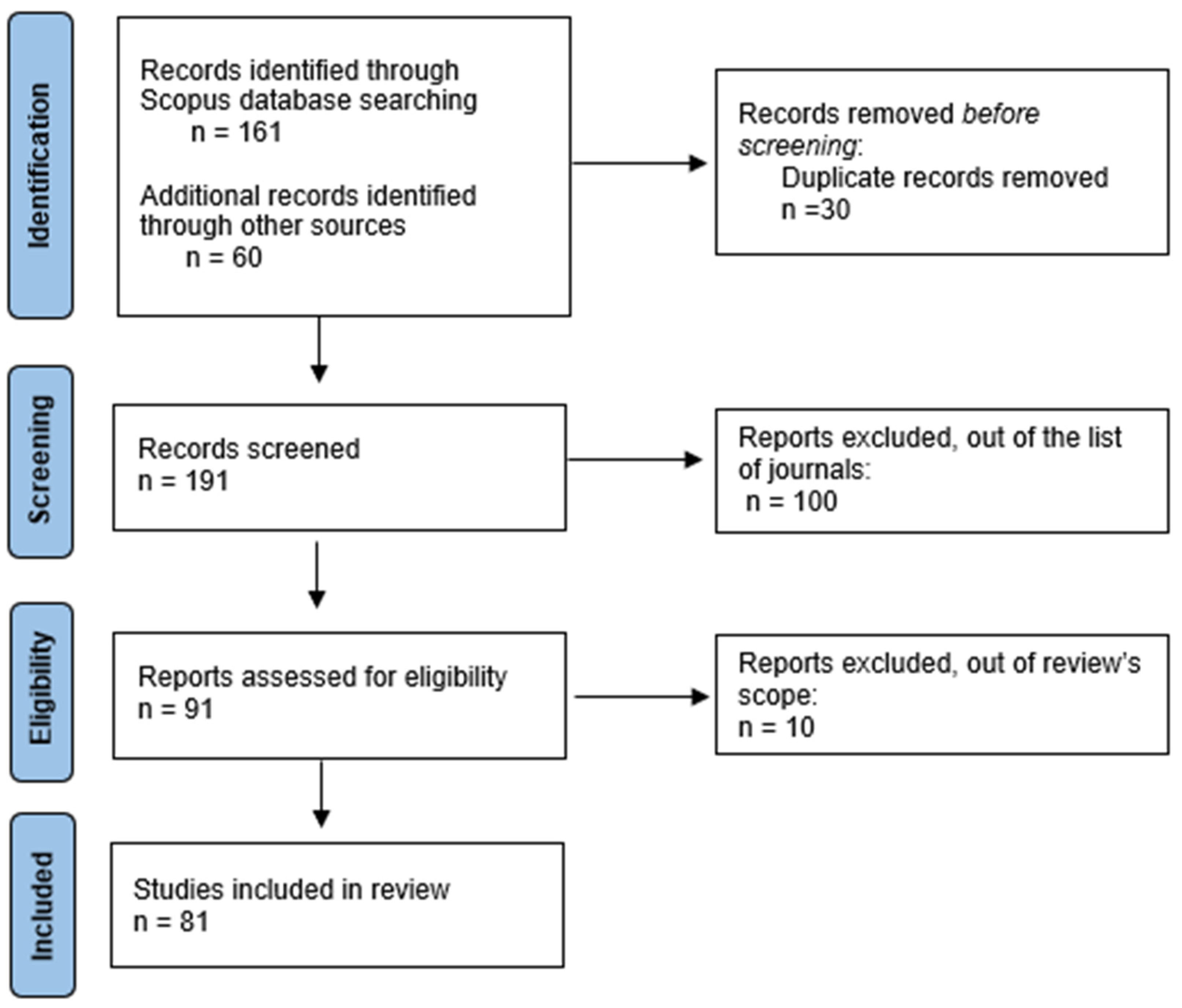 Sustainability 14 14424 g001 Sustainability 14 14424 g001