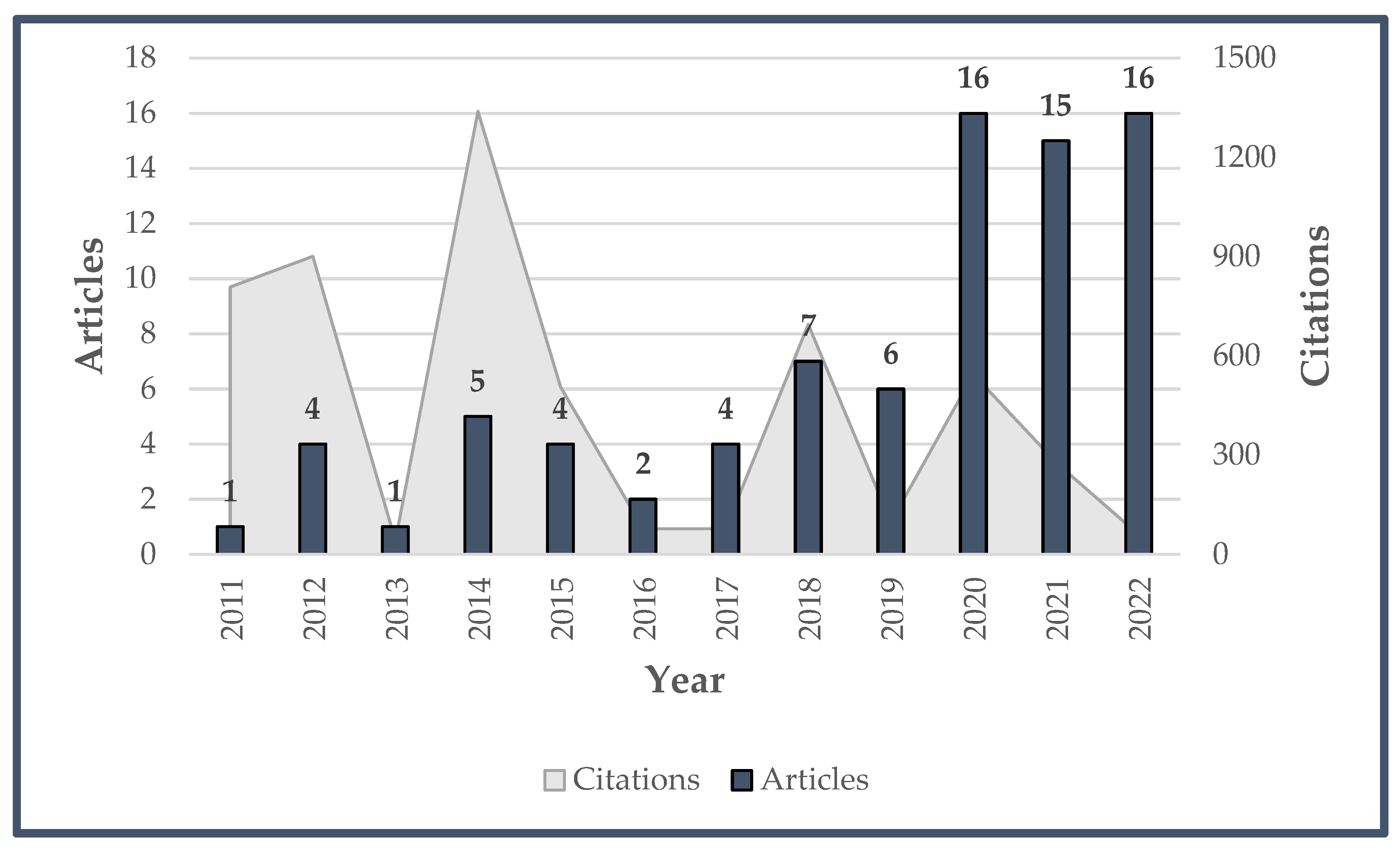 Sustainability 14 14424 g002 Sustainability 14 14424 g002