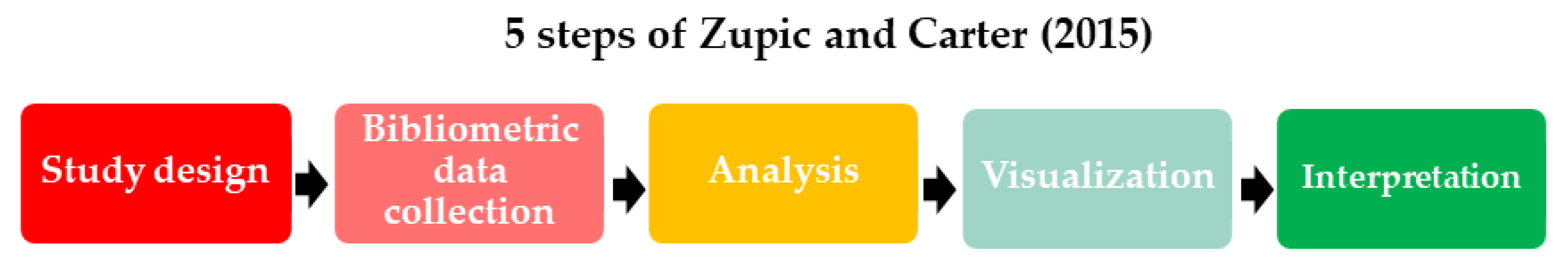 Sustainability 14 14425 g001