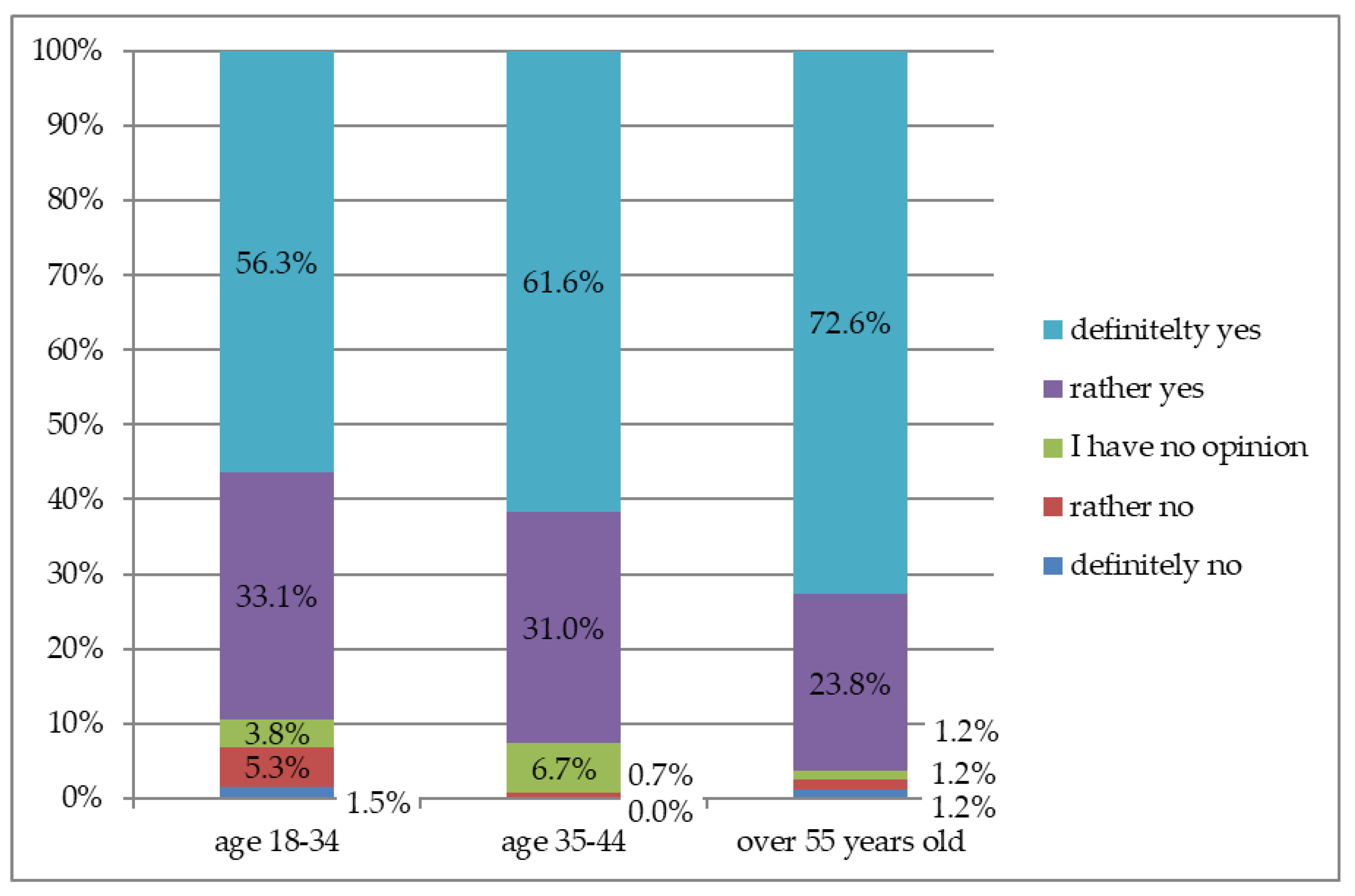 Sustainability 14 14426 g004