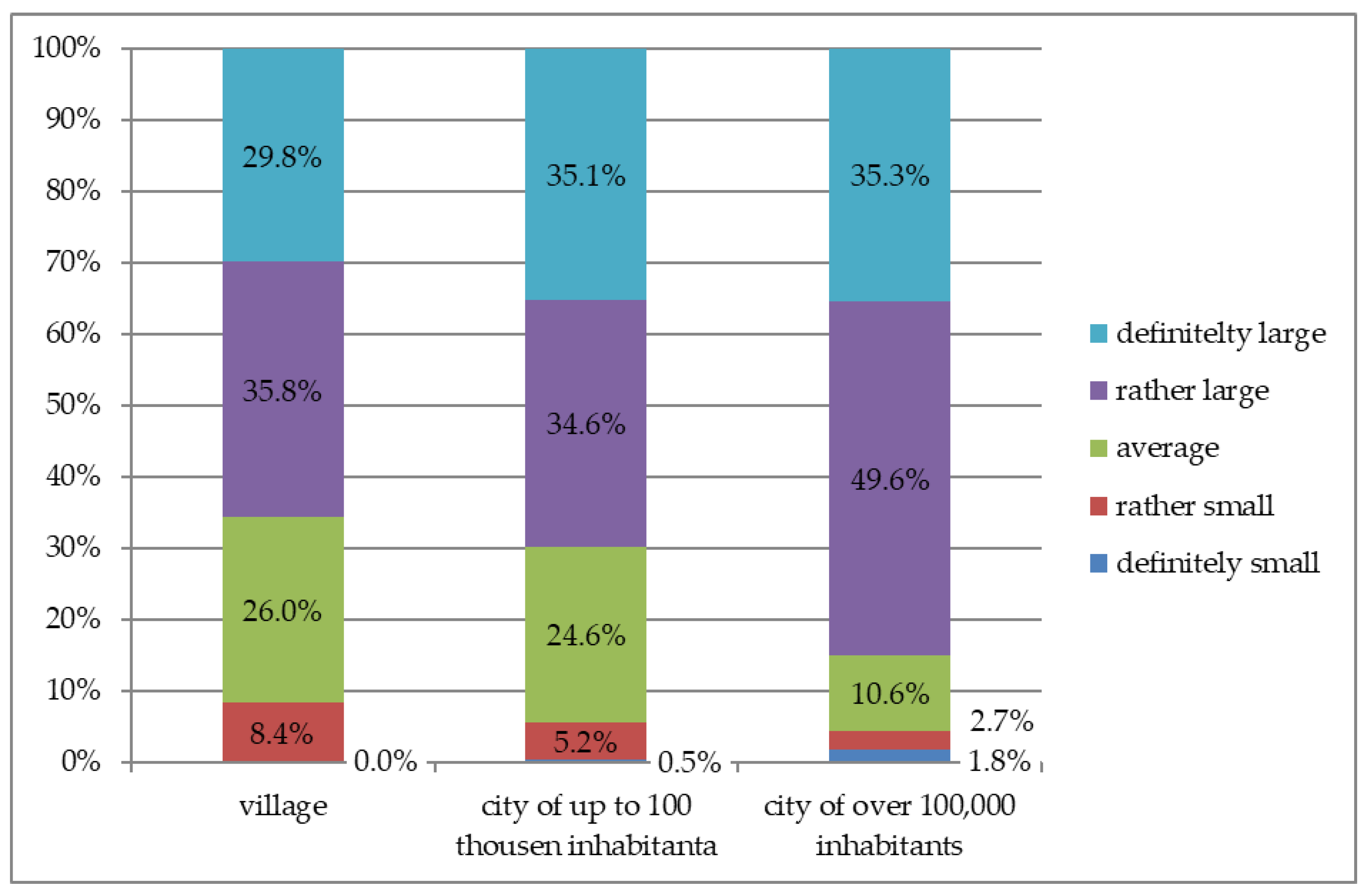 Sustainability 14 14426 g006