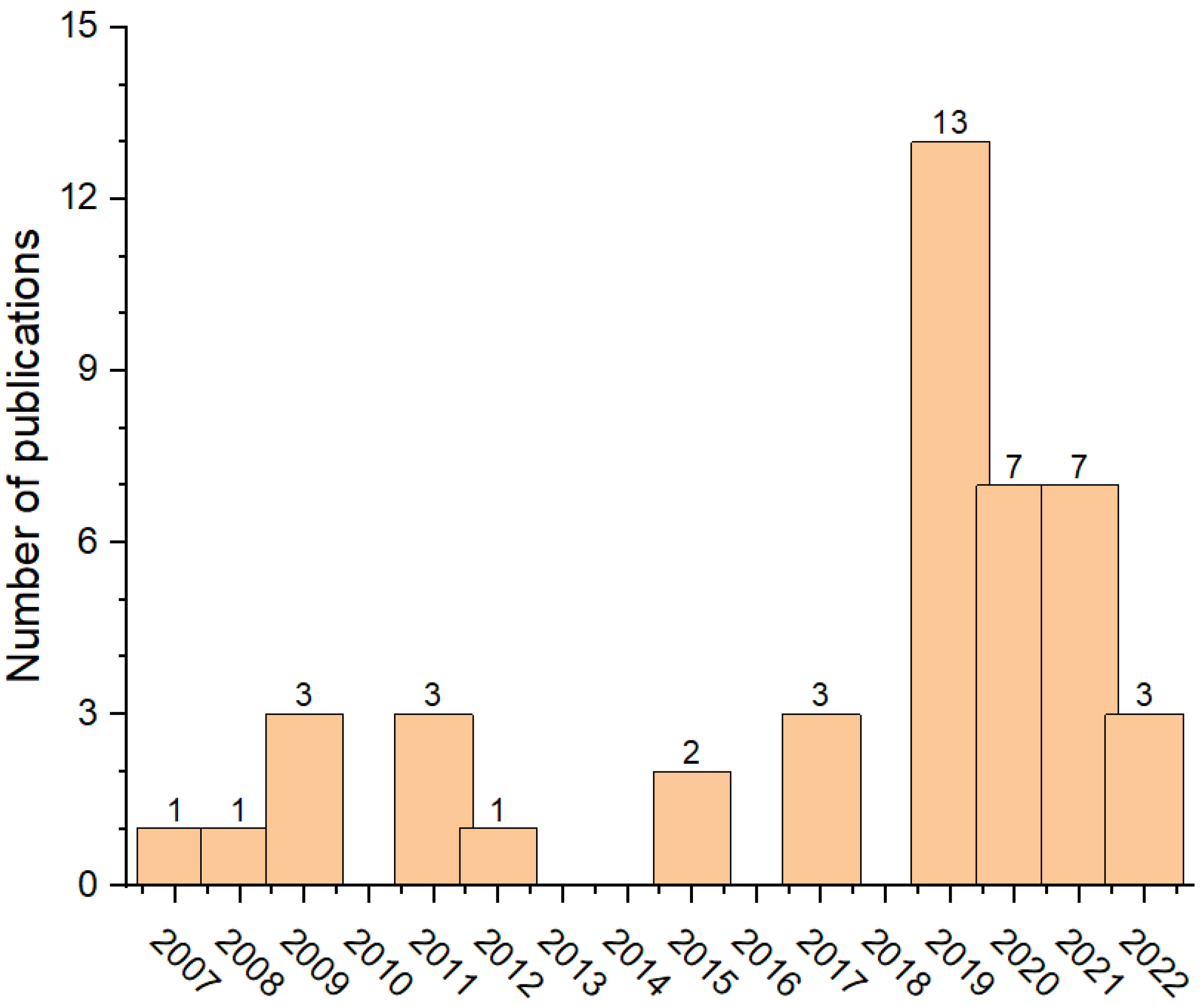 Sustainability 14 14427 g002 Sustainability 14 14427 g002