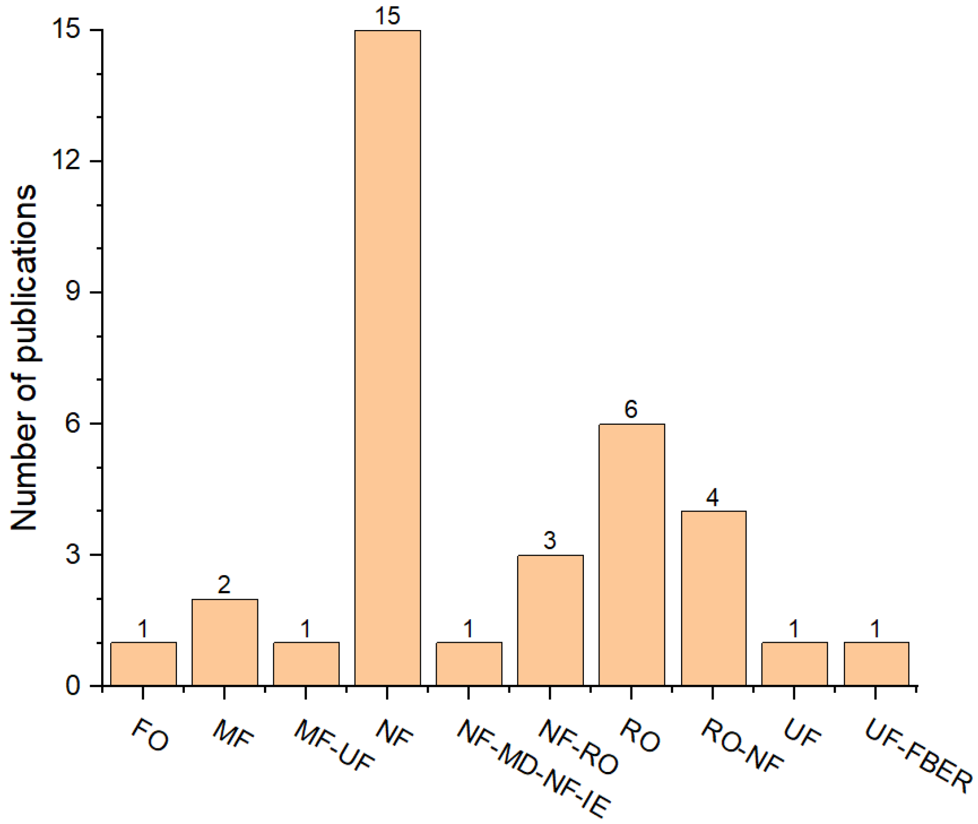 Sustainability 14 14427 g003 Sustainability 14 14427 g003