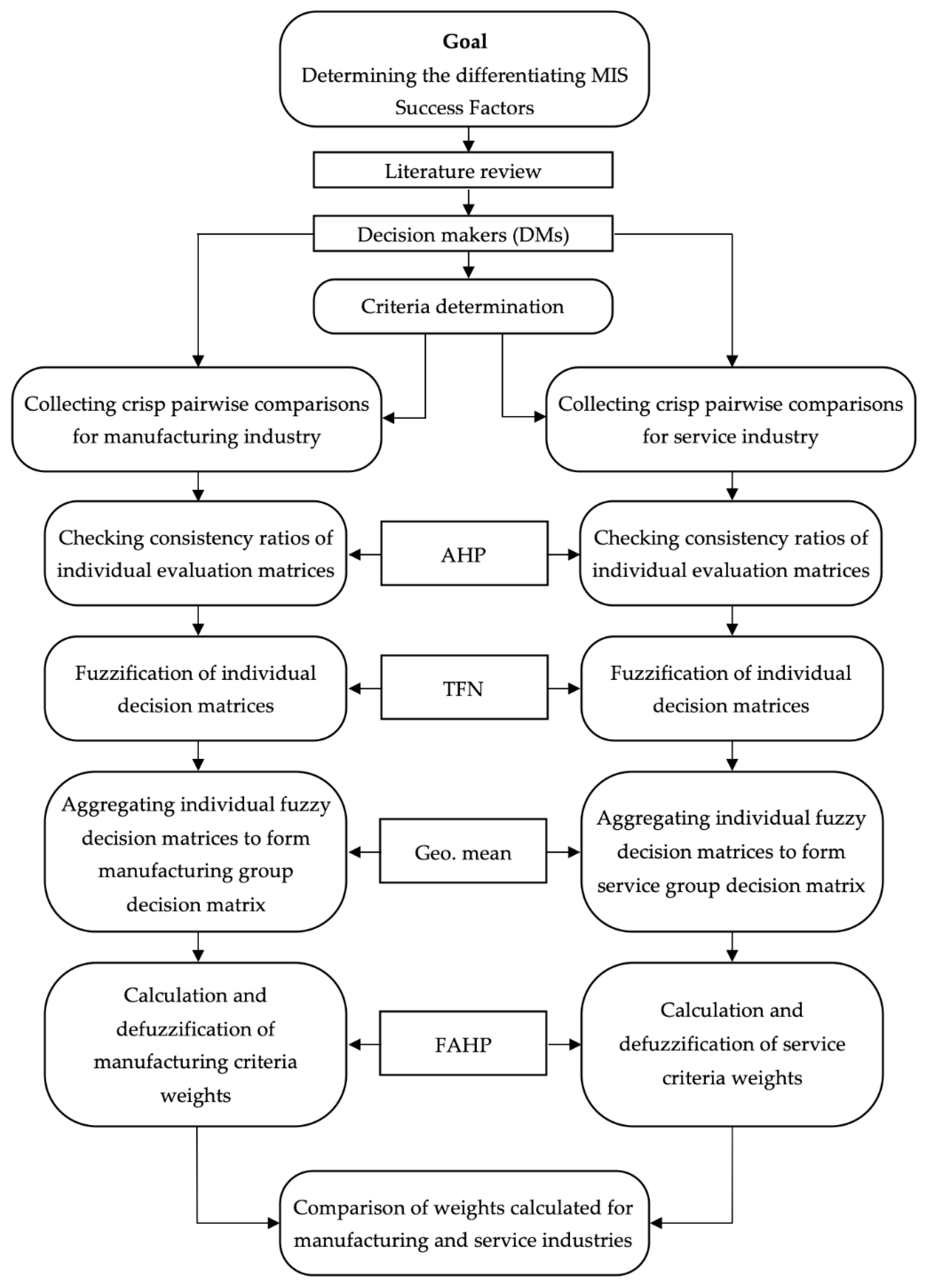 Sustainability 14 14428 g001 Sustainability 14 14428 g001