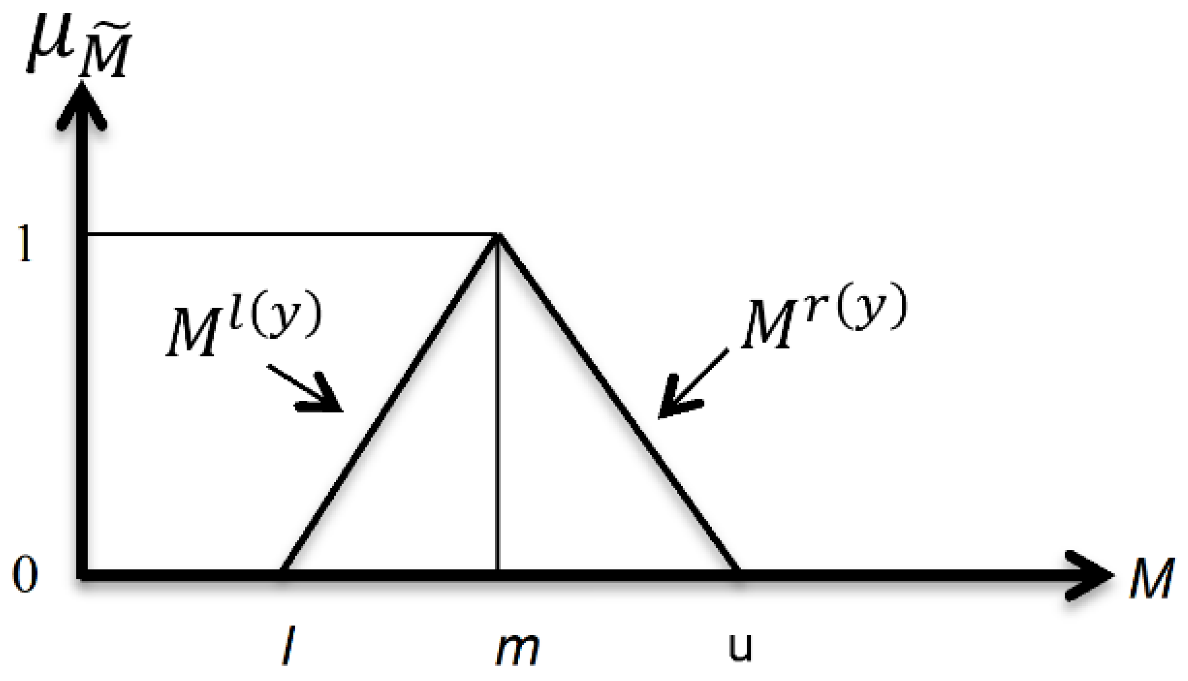 Sustainability 14 14428 g002 Sustainability 14 14428 g002