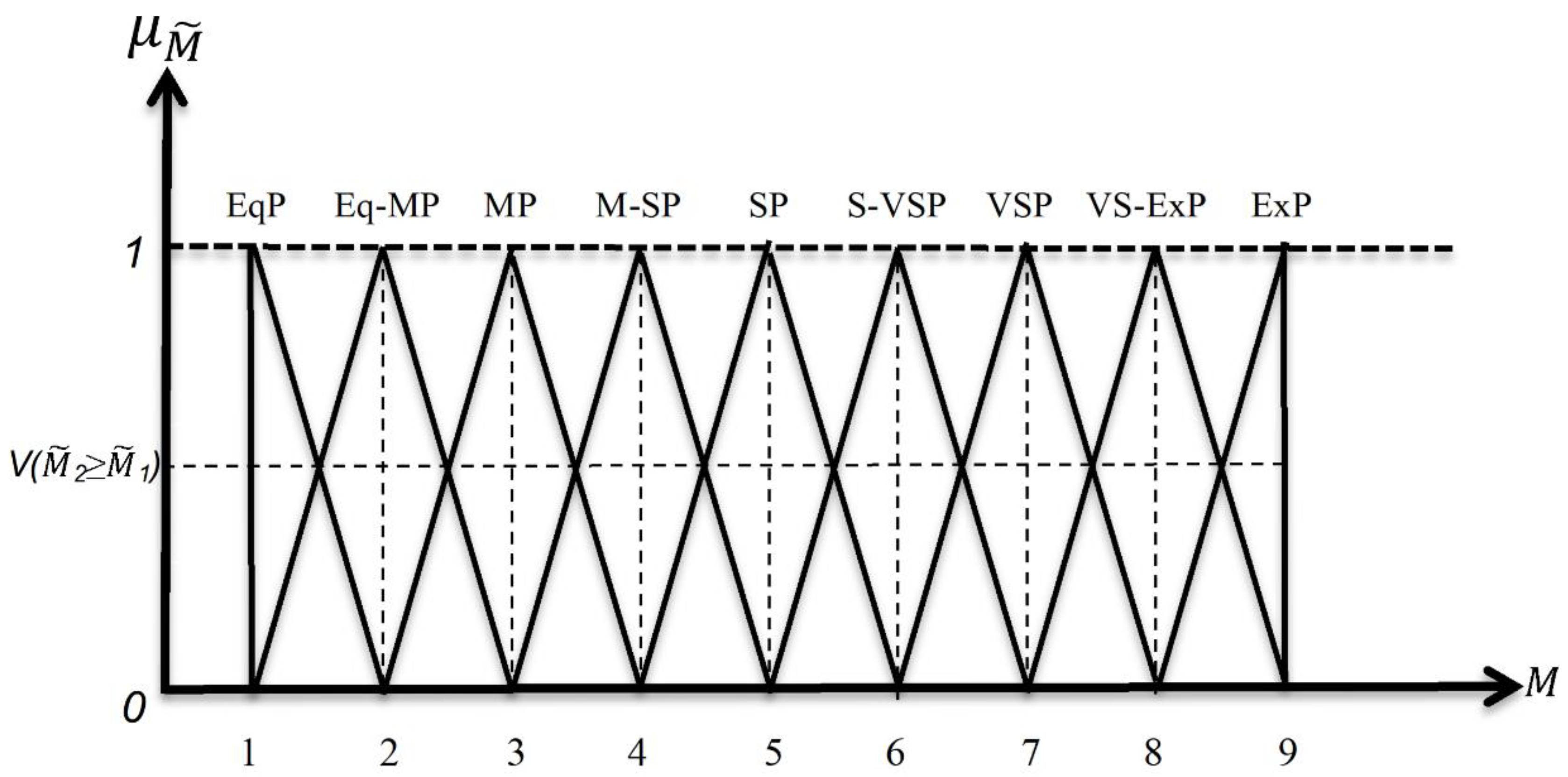 Sustainability 14 14428 g003 Sustainability 14 14428 g003