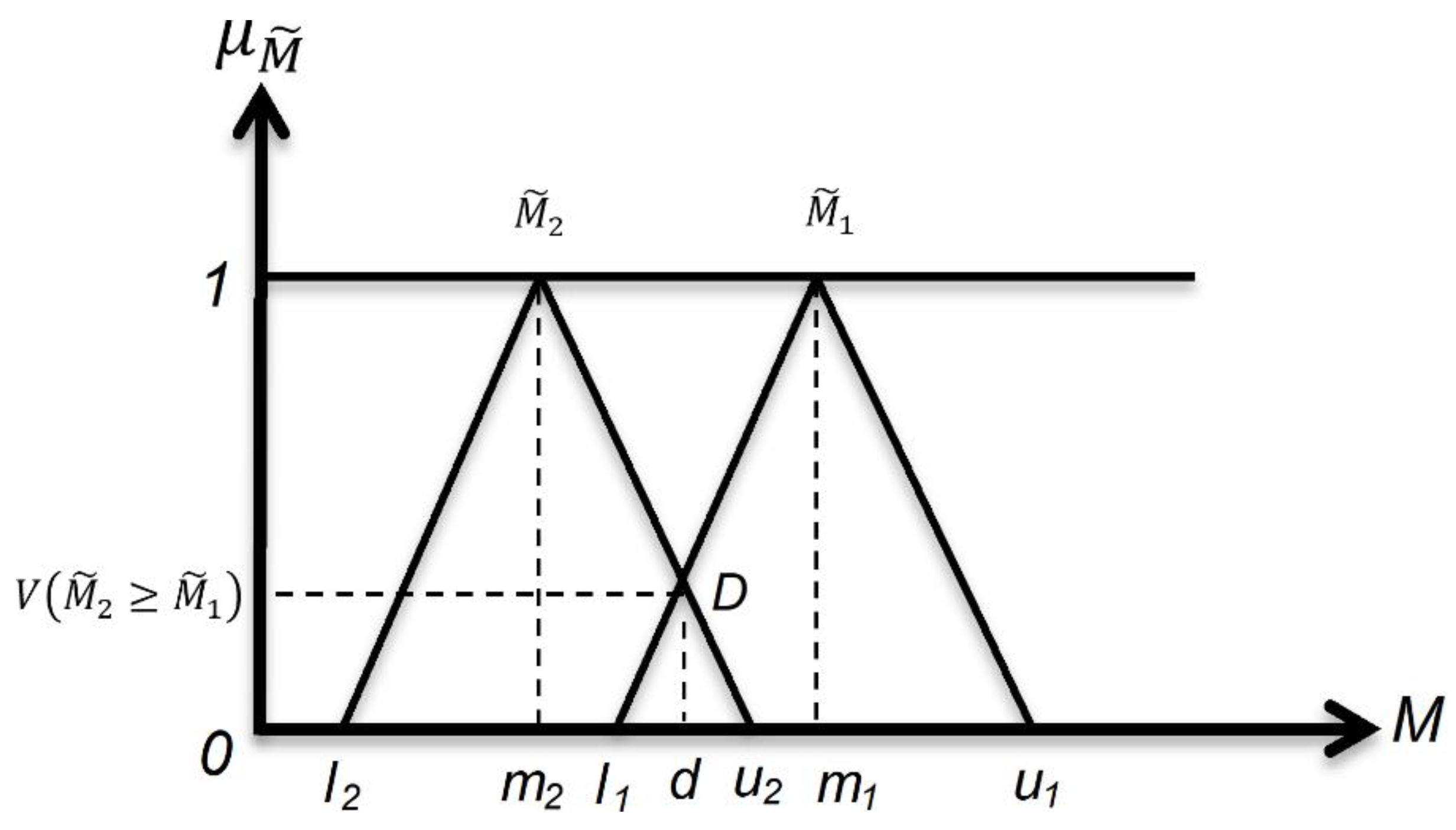 Sustainability 14 14428 g004 Sustainability 14 14428 g004