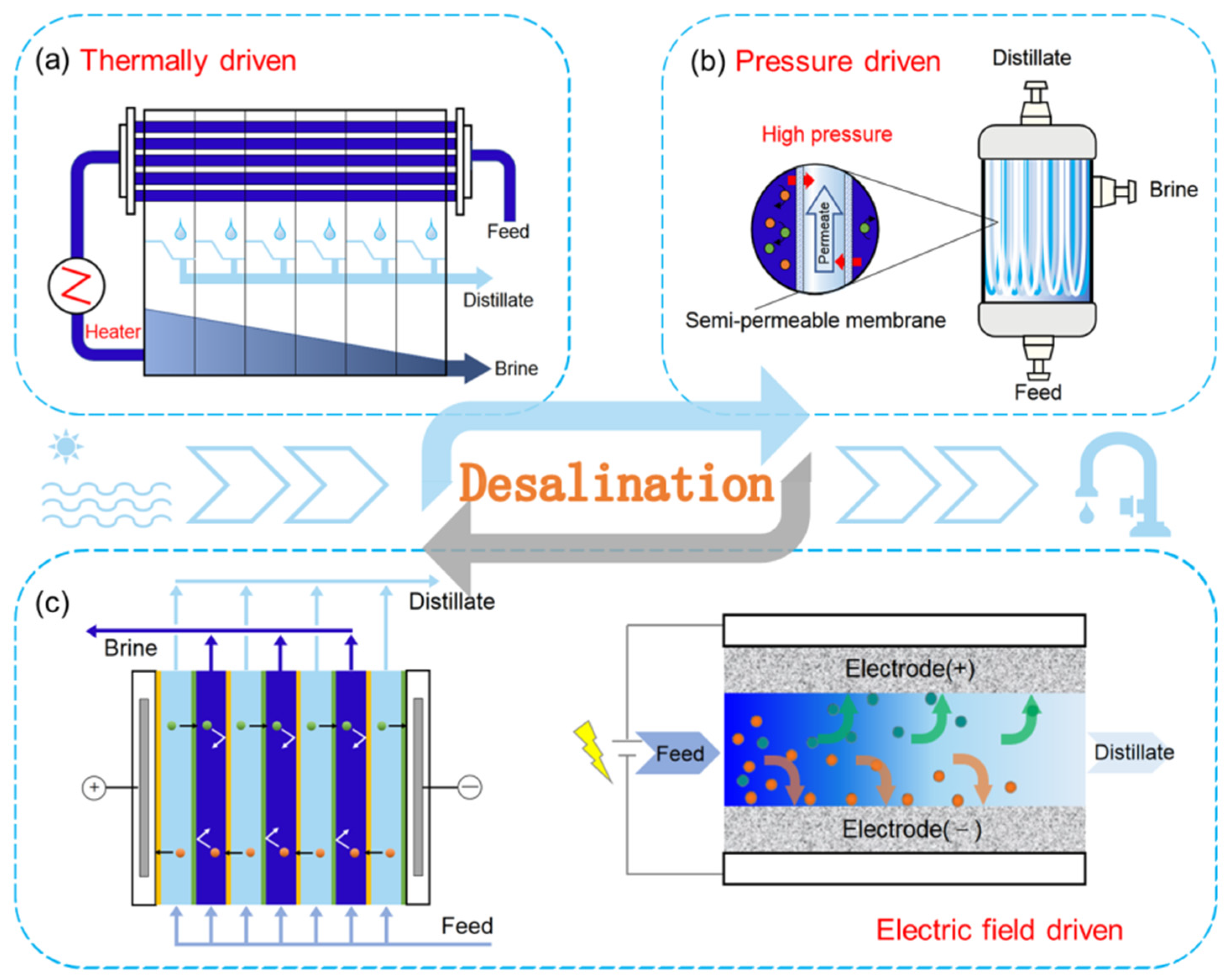 Sustainability 14 14429 g001