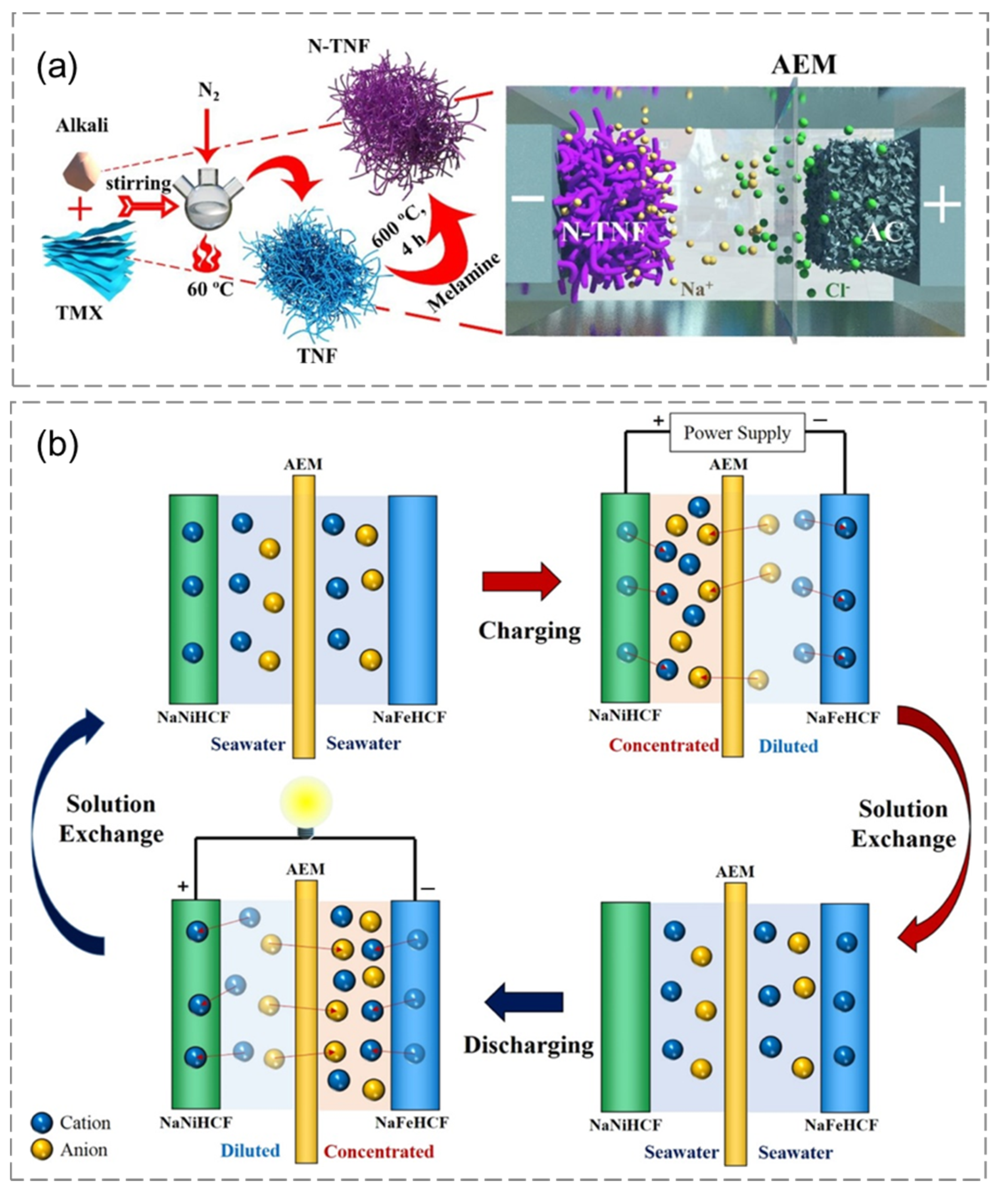 Sustainability 14 14429 g005