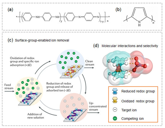 Sustainability 14 14429 g006